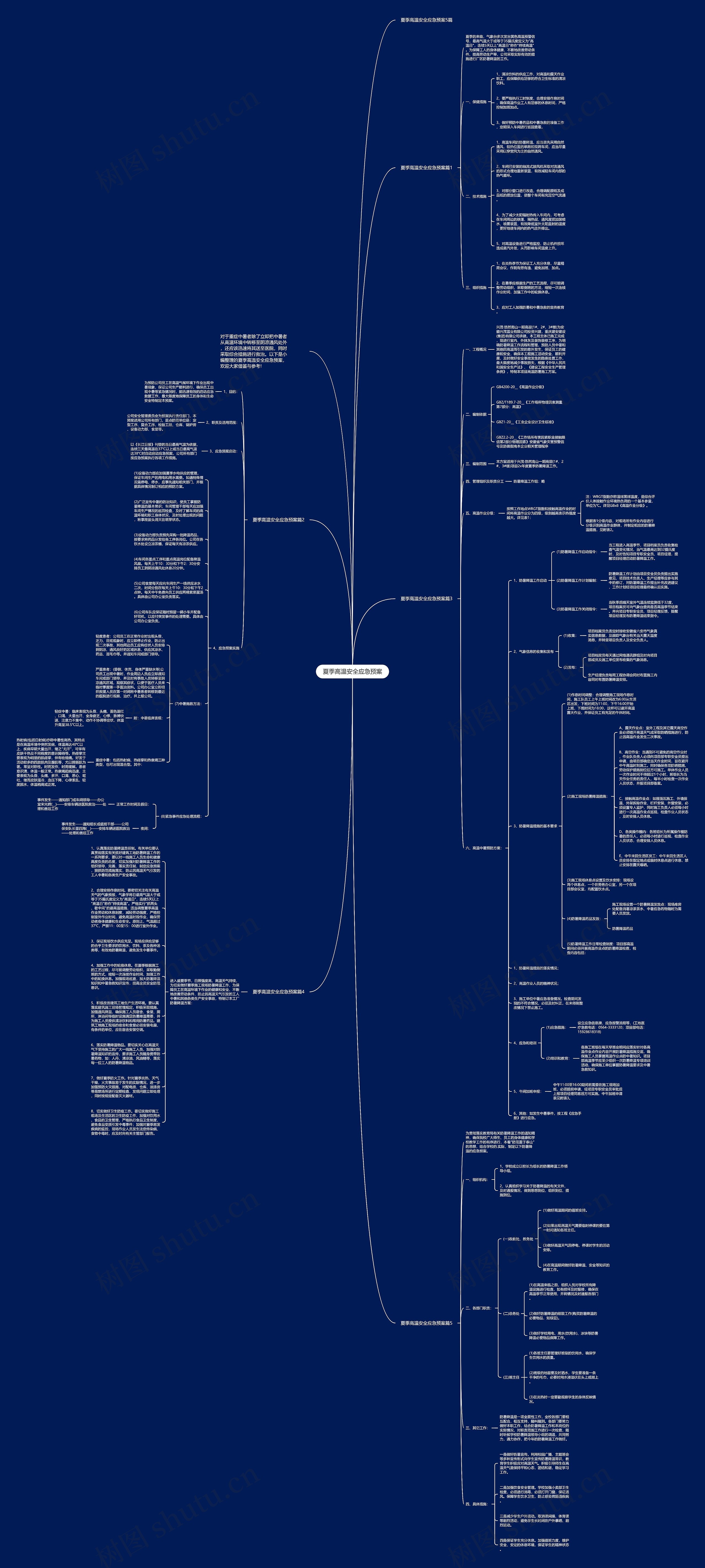 夏季高温安全应急预案思维导图