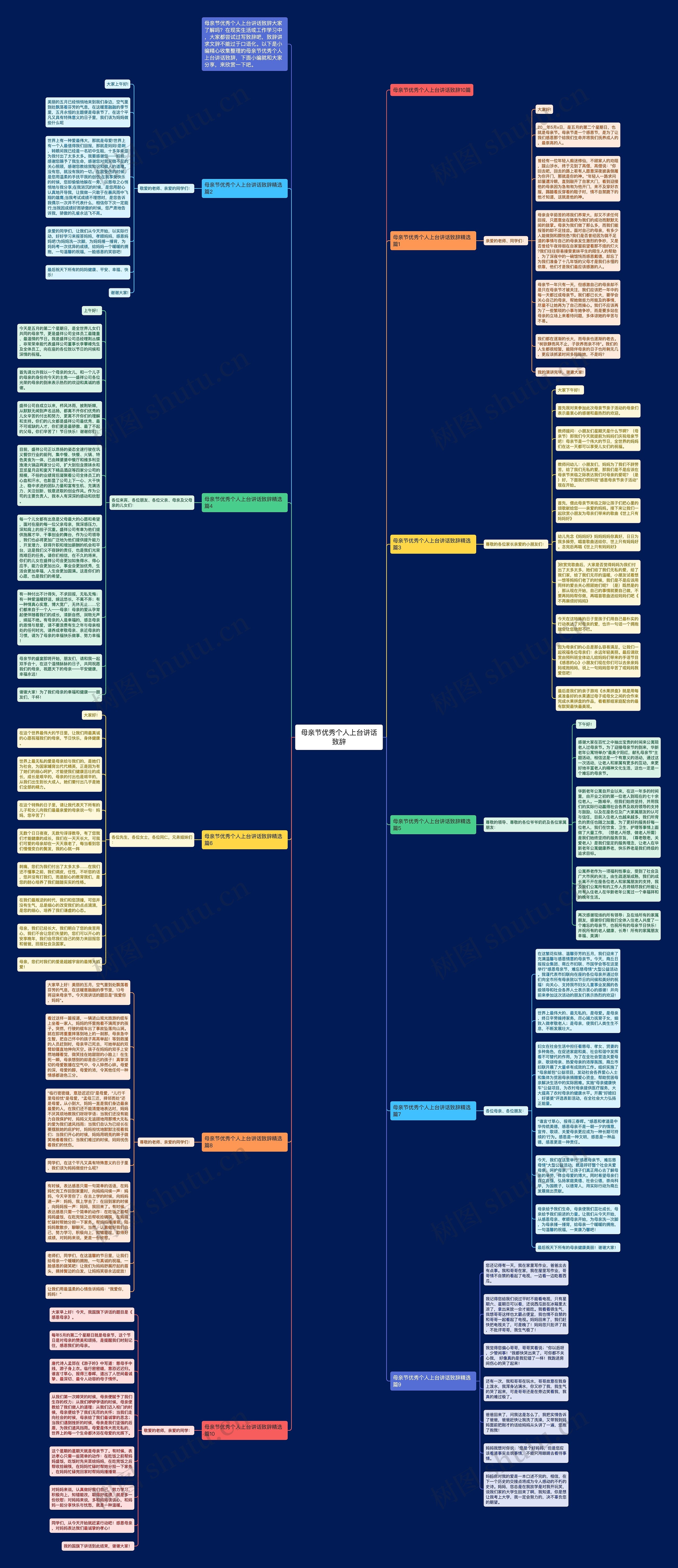 母亲节优秀个人上台讲话致辞思维导图