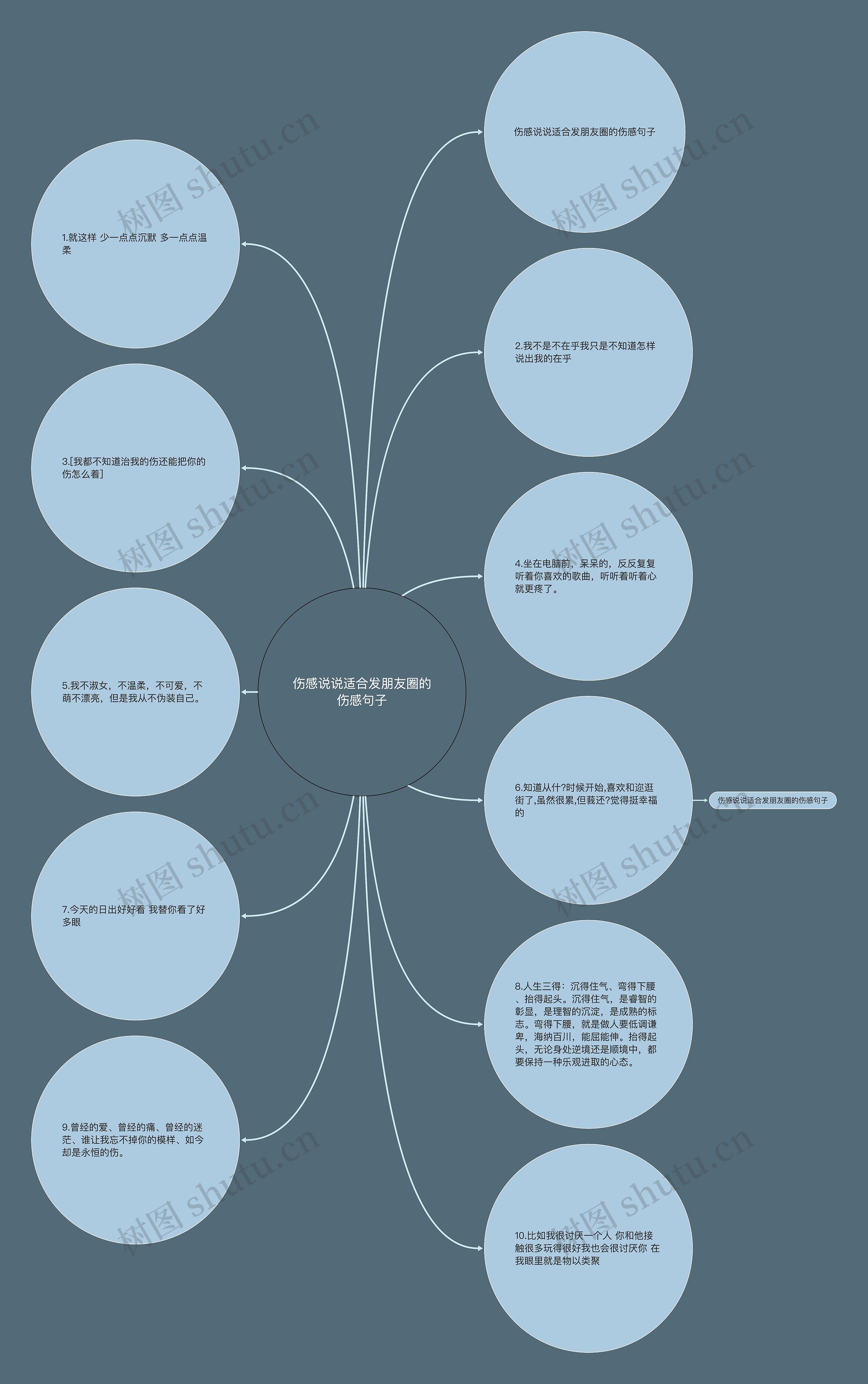 伤感说说适合发朋友圈的伤感句子思维导图