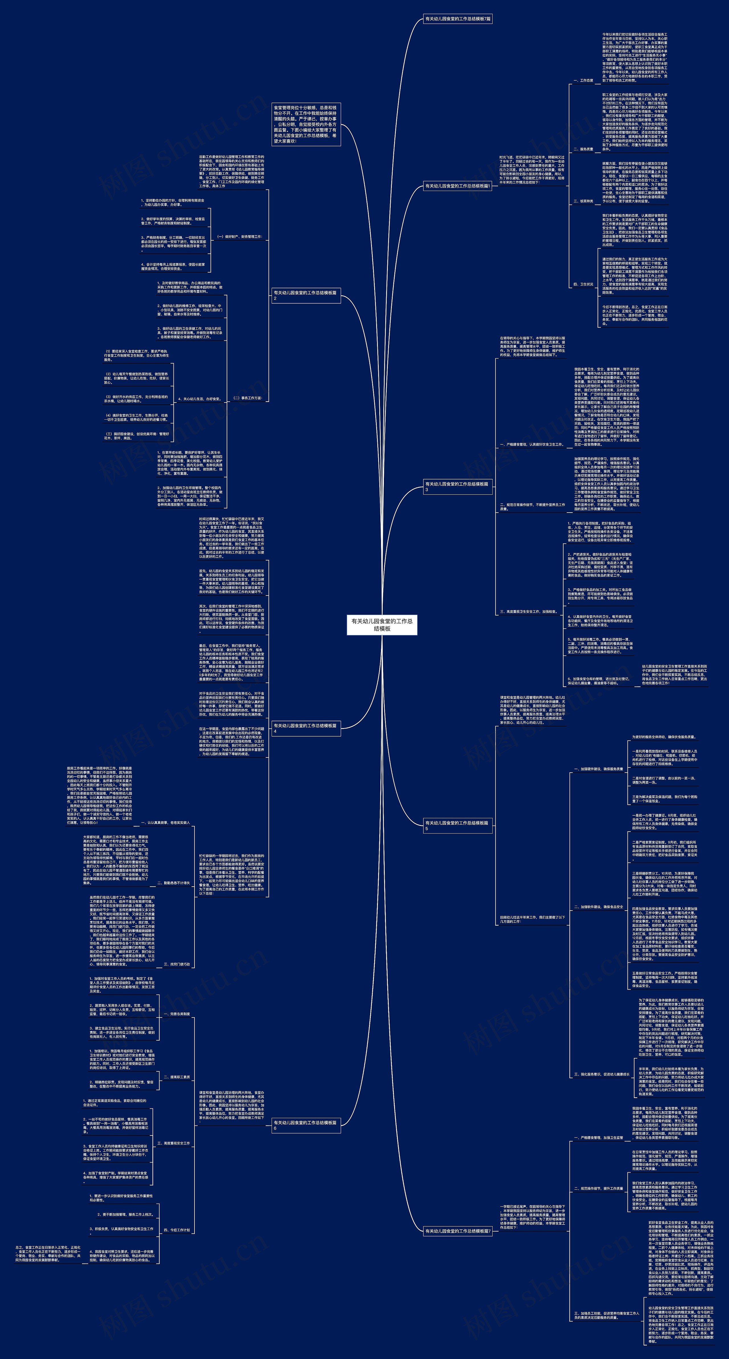 有关幼儿园食堂的工作总结思维导图