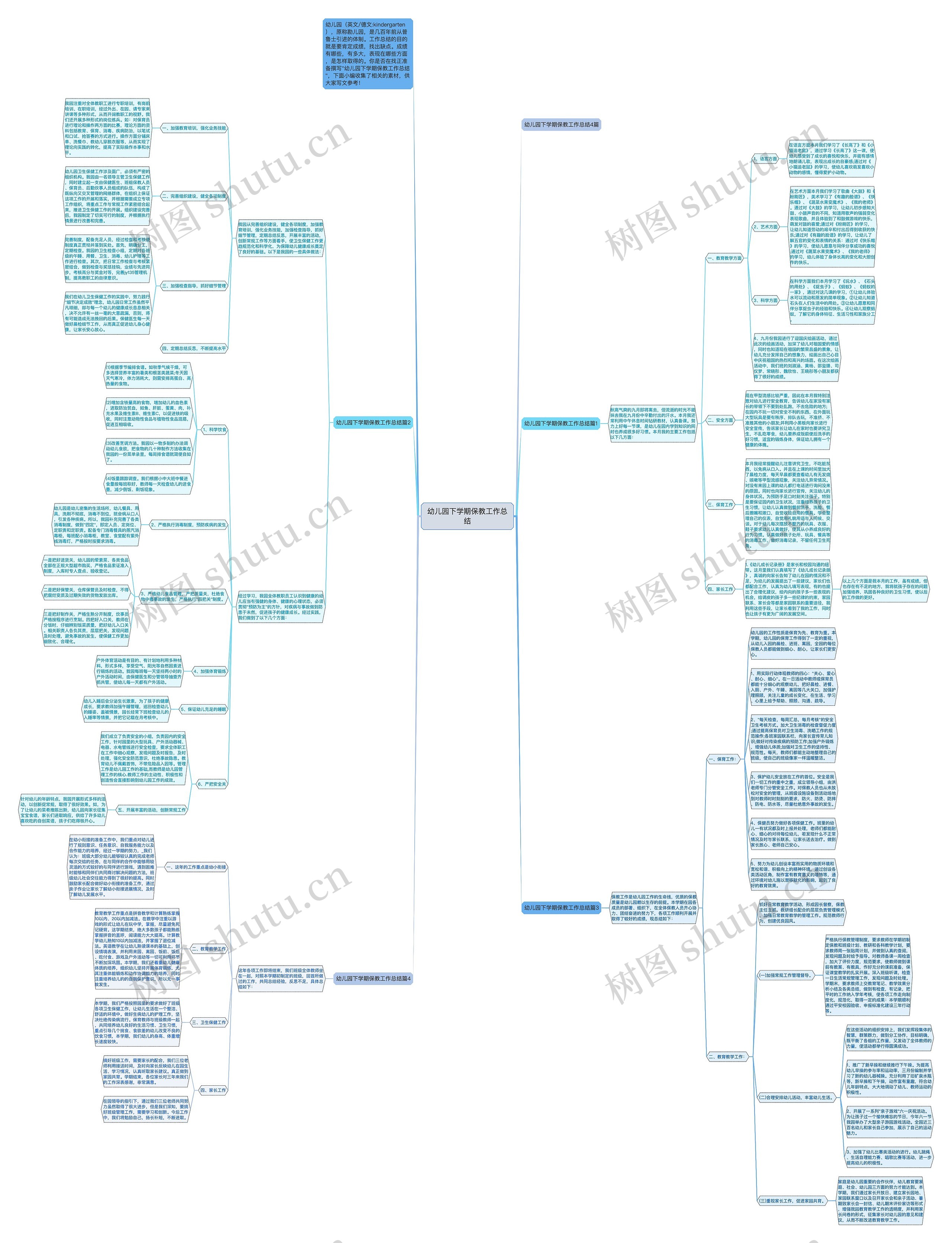 幼儿园下学期保教工作总结思维导图