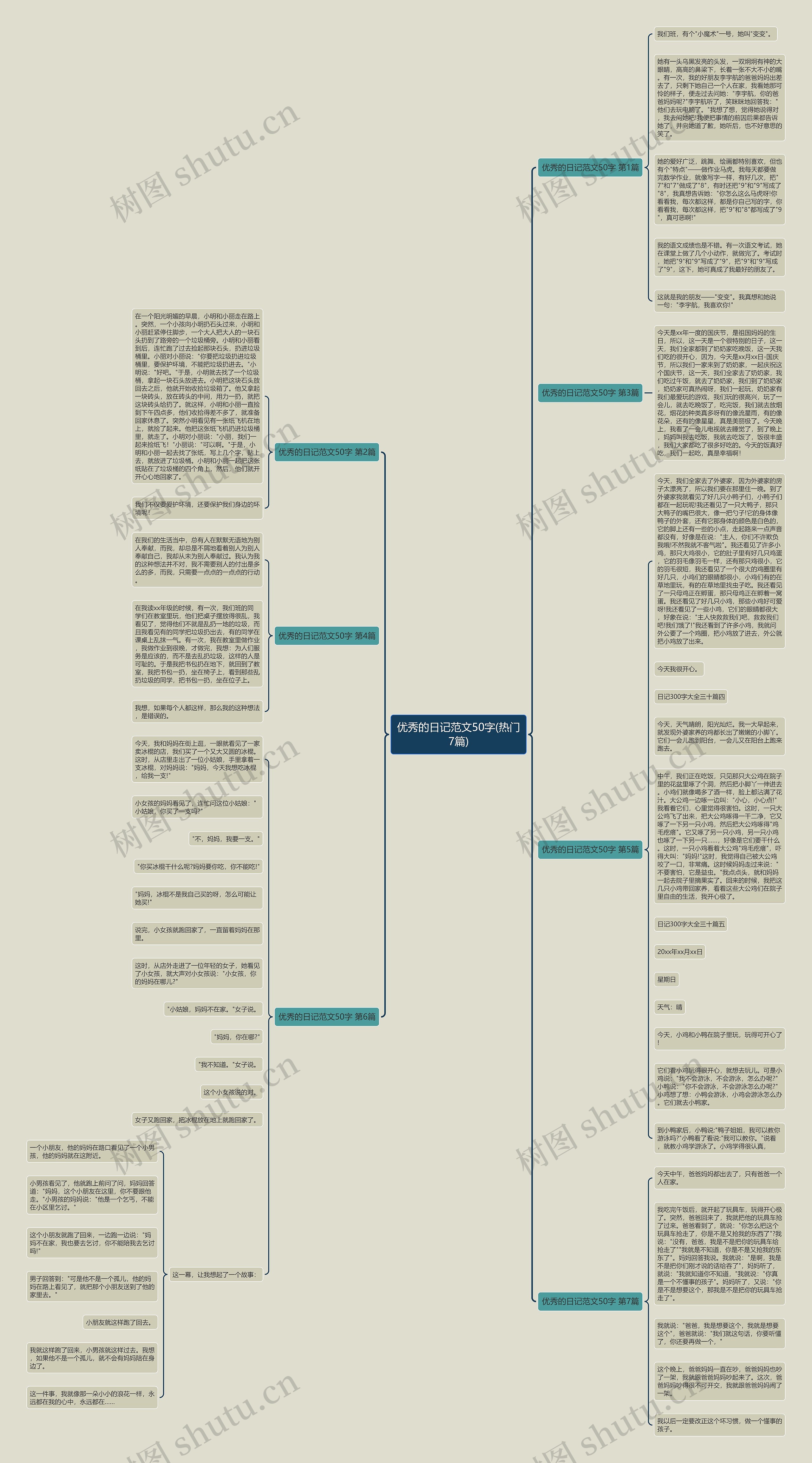 优秀的日记范文50字(热门7篇)思维导图