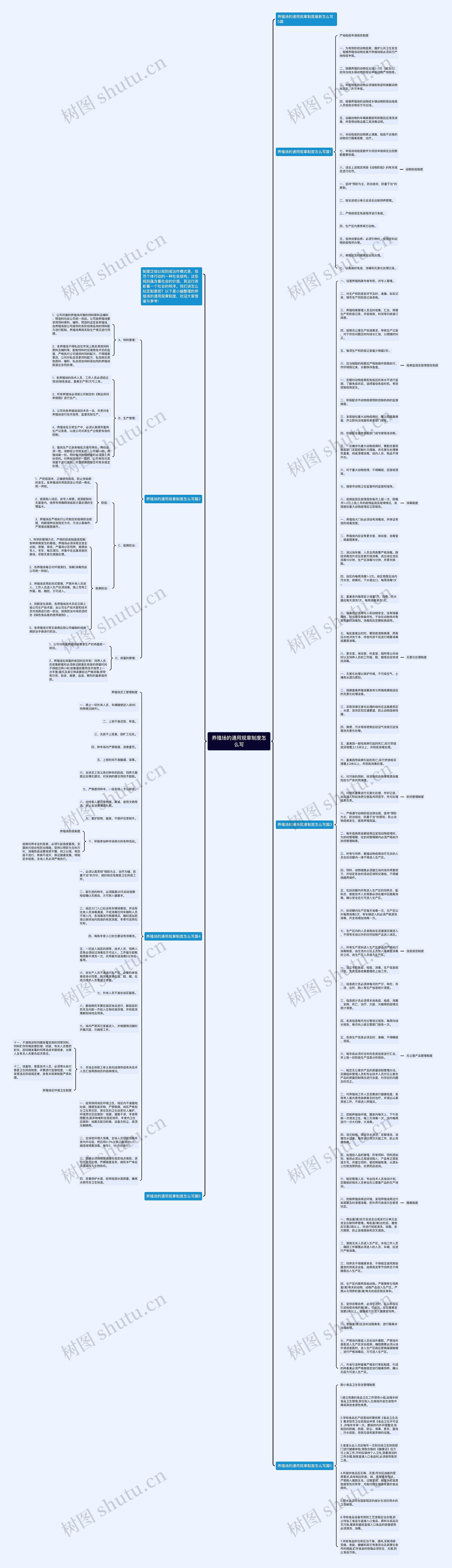 养殖场的通用规章制度怎么写思维导图