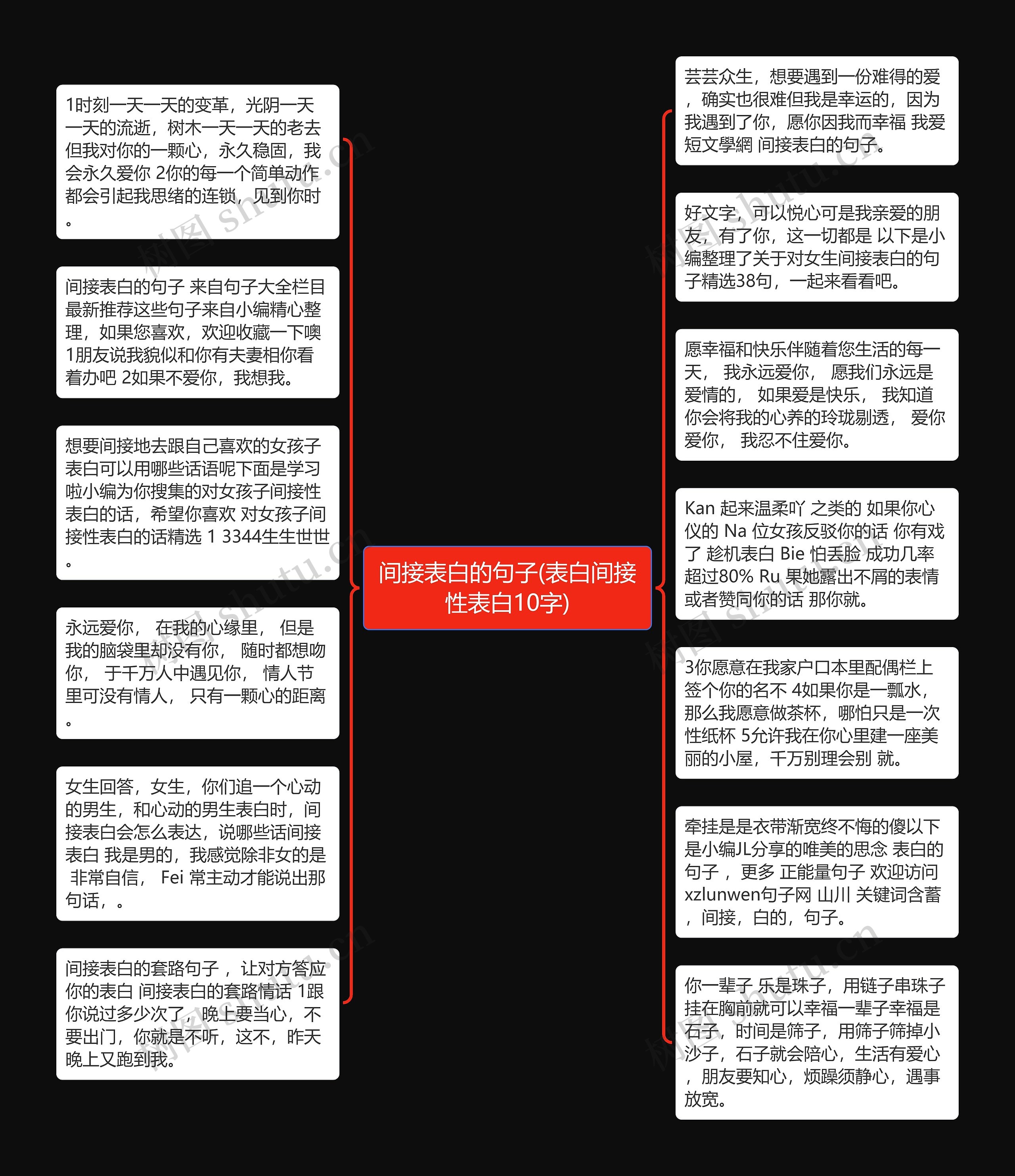 间接表白的句子(表白间接性表白10字)思维导图