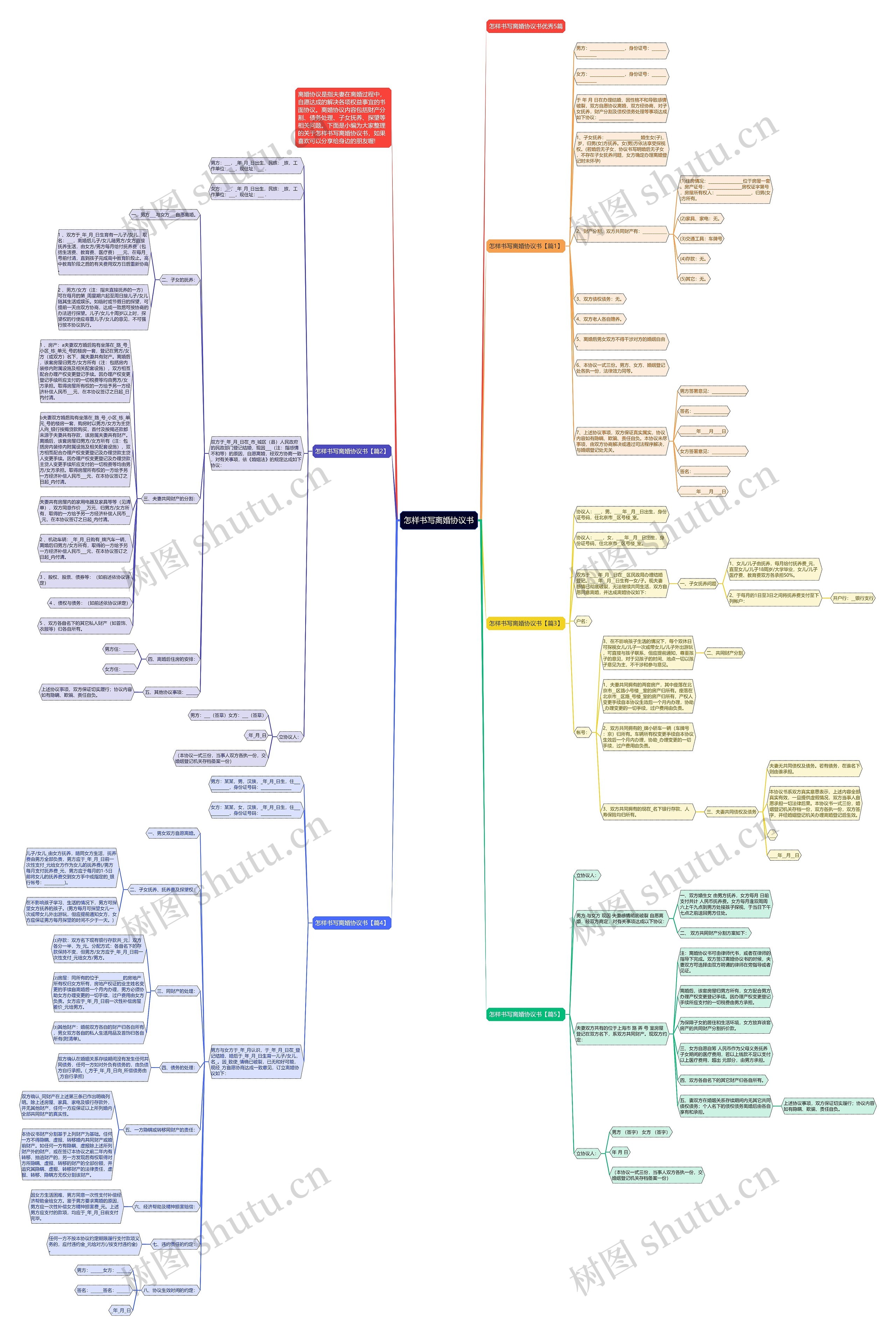 怎样书写离婚协议书思维导图