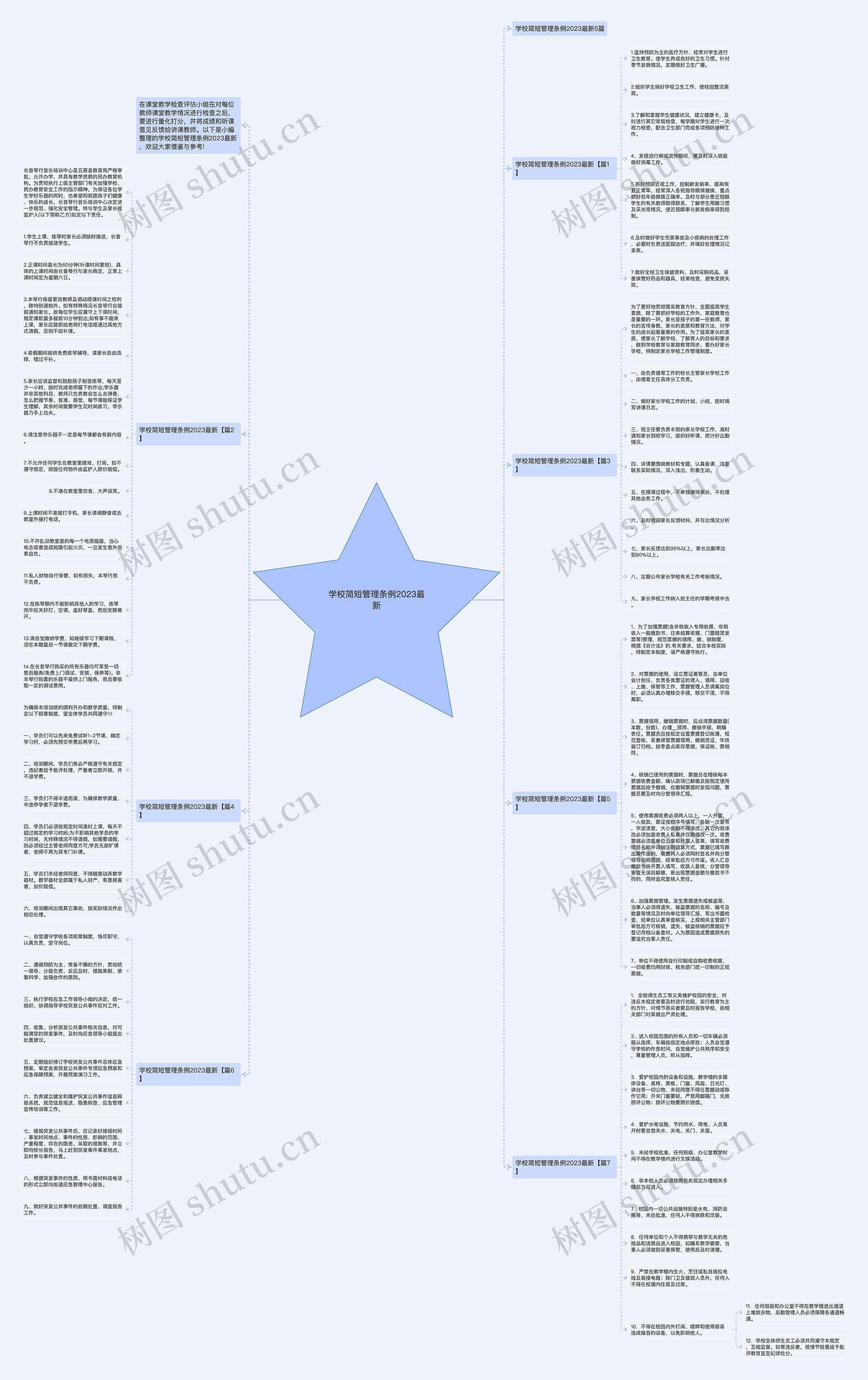 学校简短管理条例2023最新思维导图