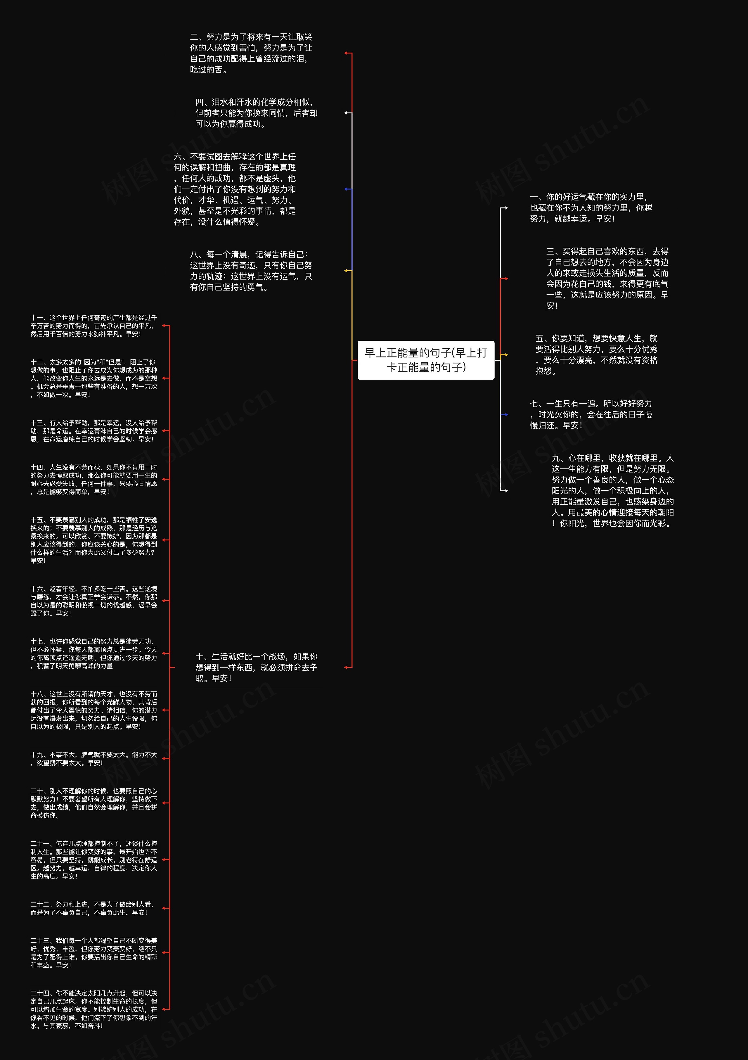 早上正能量的句子(早上打卡正能量的句子)