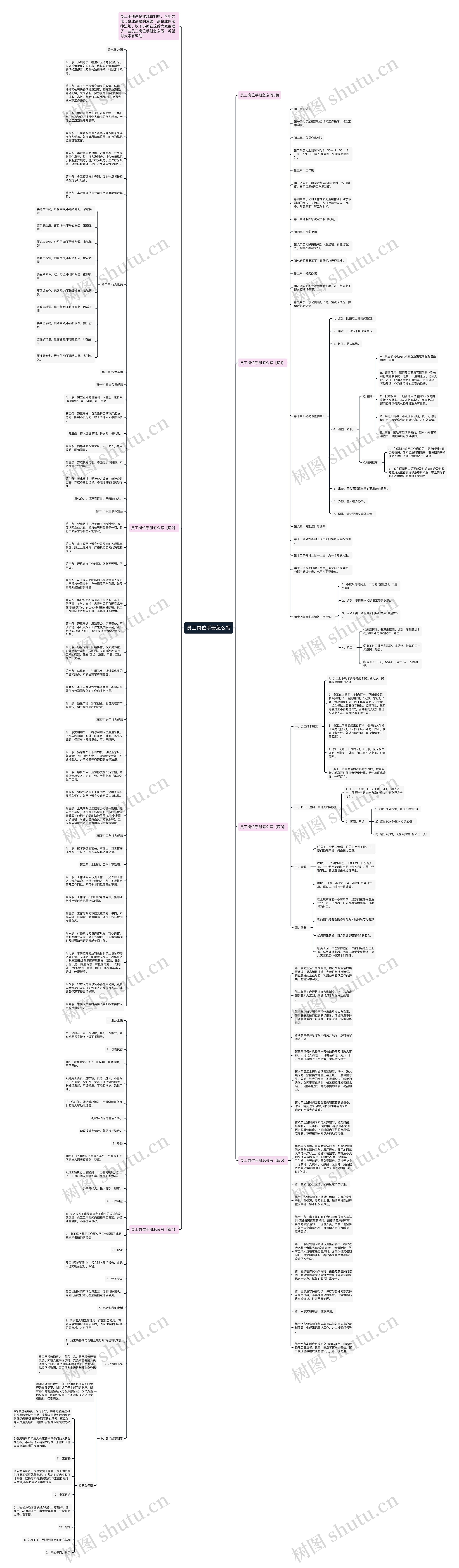 员工岗位手册怎么写思维导图