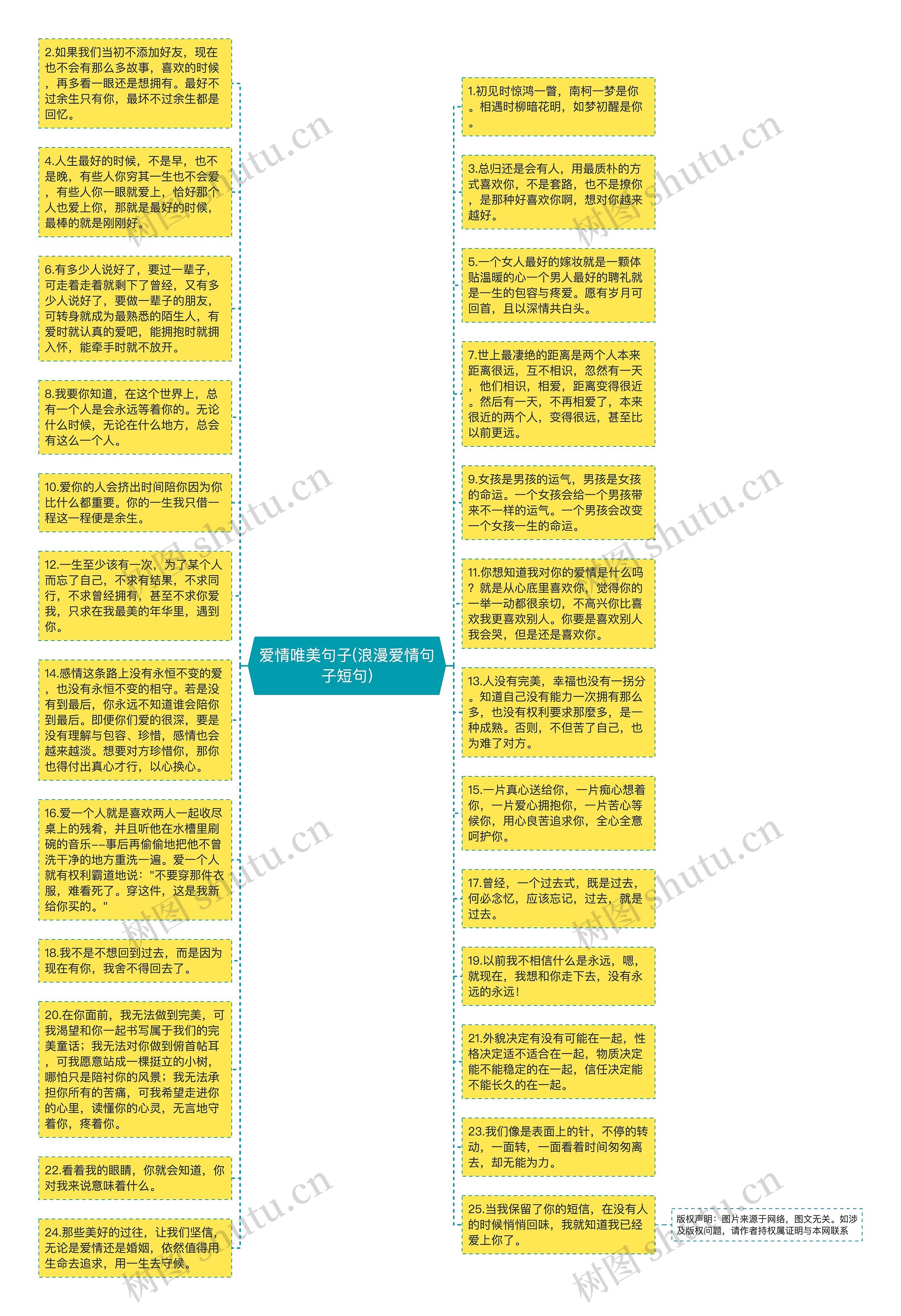 爱情唯美句子(浪漫爱情句子短句)思维导图