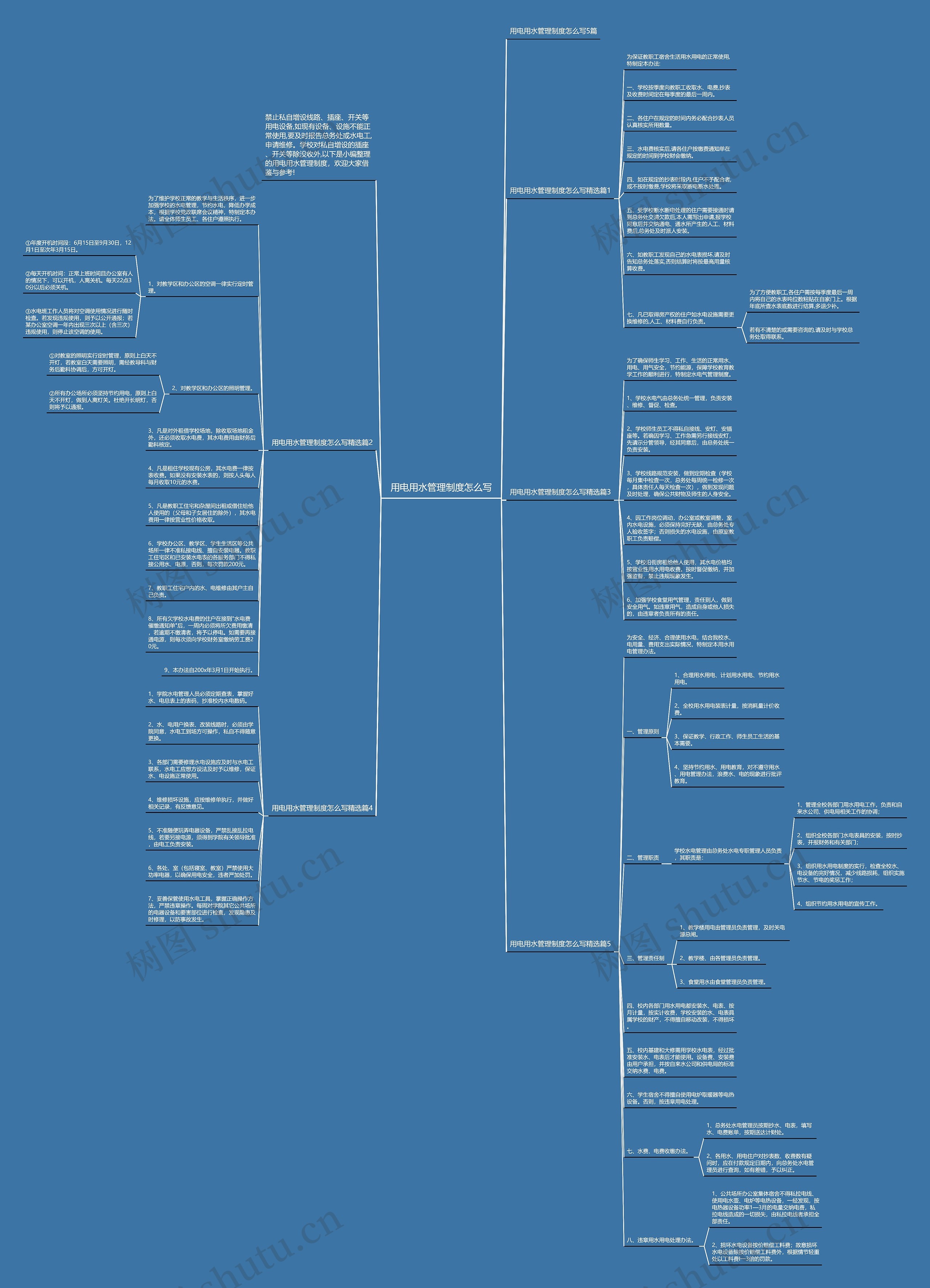 用电用水管理制度怎么写思维导图