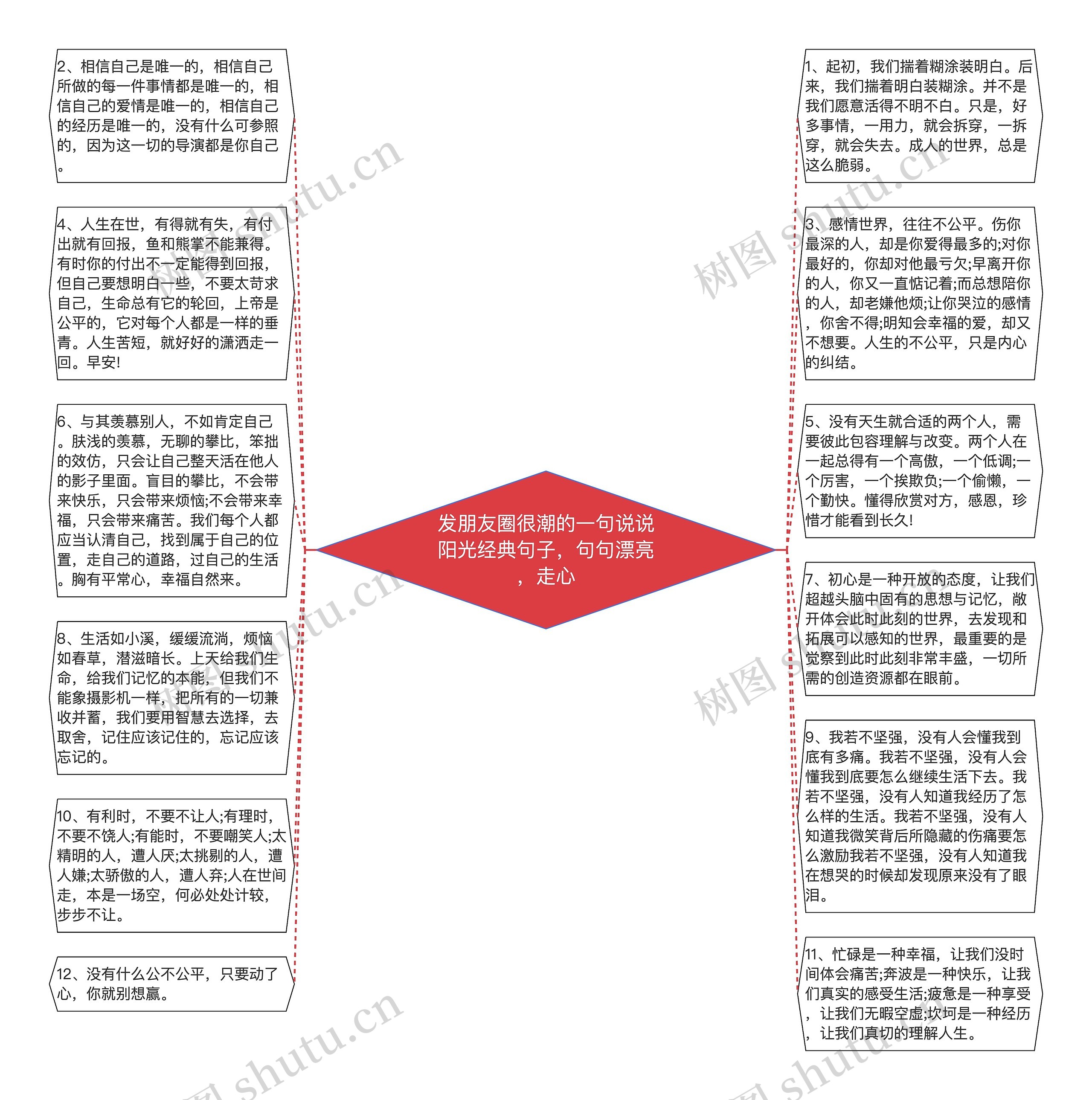 发朋友圈很潮的一句说说阳光经典句子，句句漂亮，走心