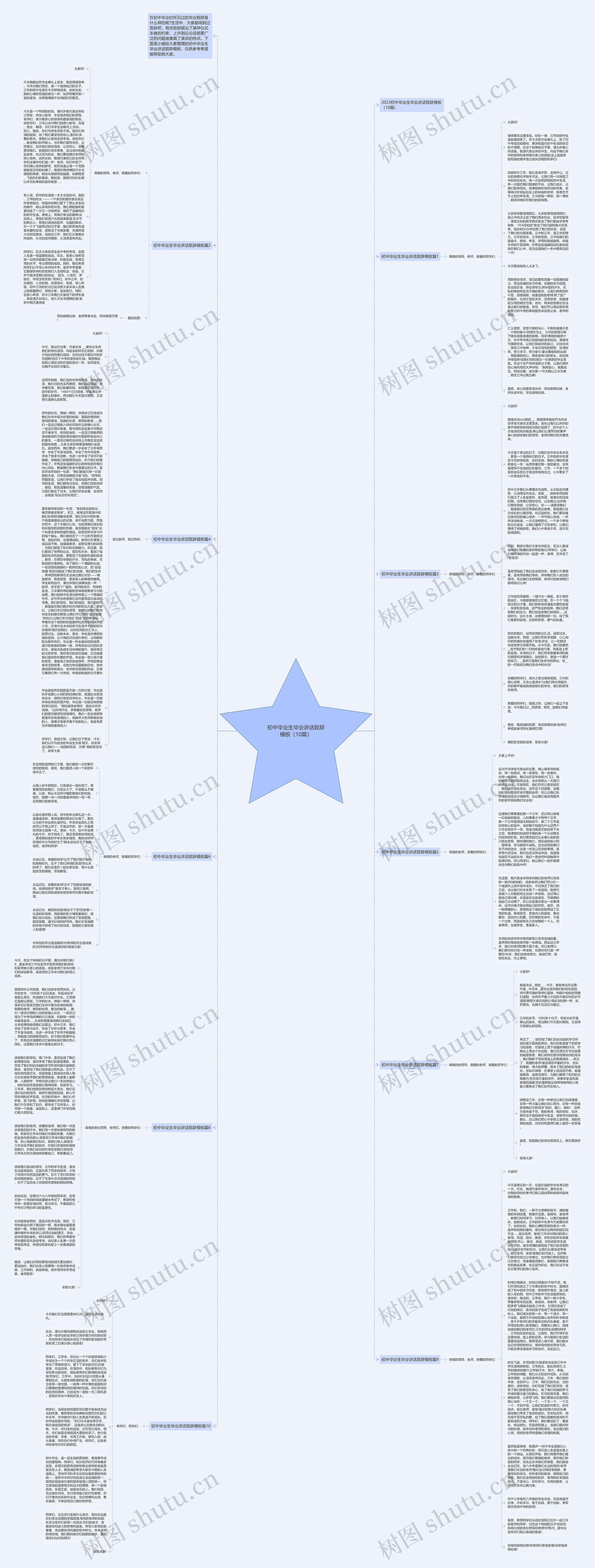 初中毕业生毕业讲话致辞（10篇）思维导图