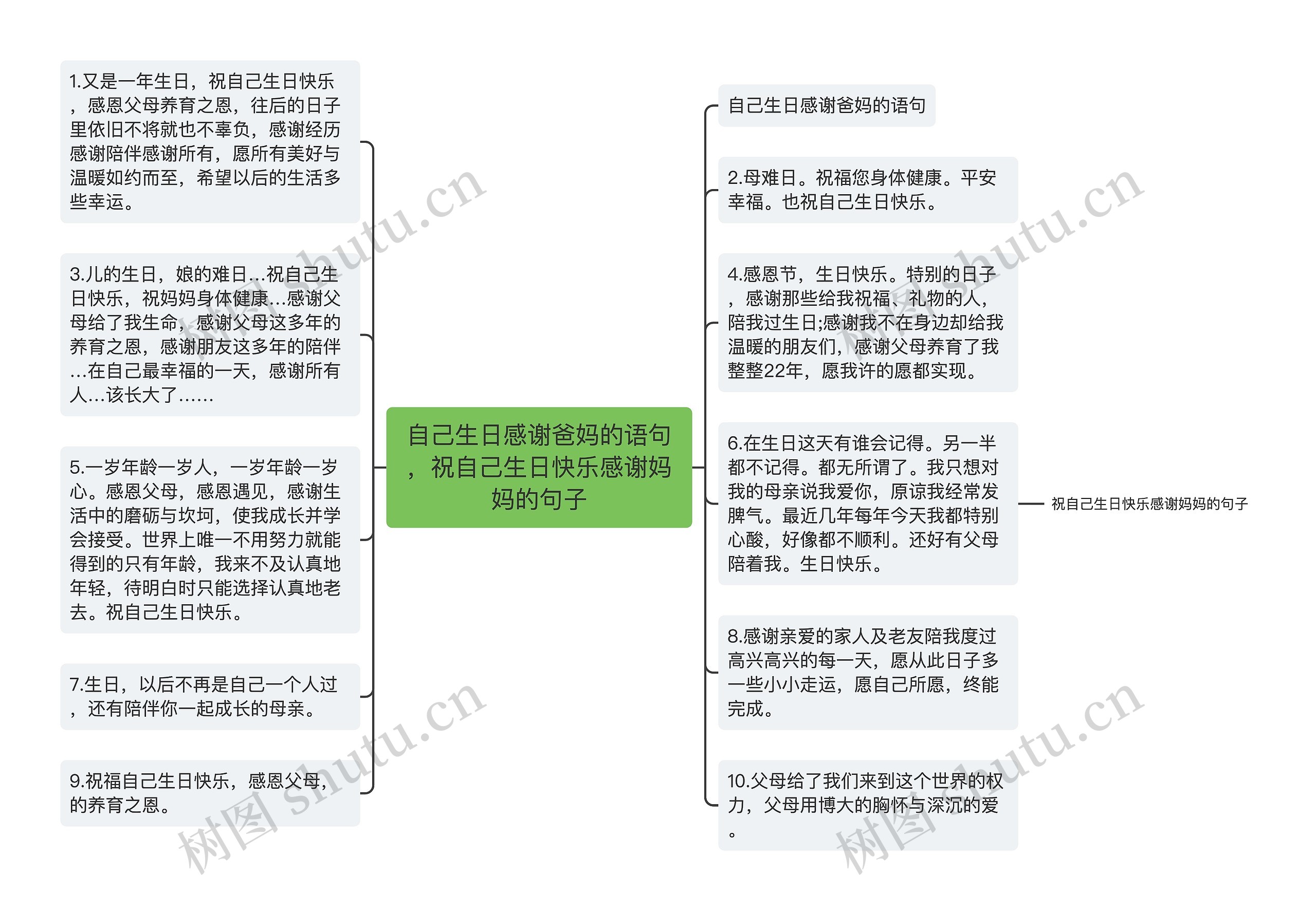 自己生日感谢爸妈的语句，祝自己生日快乐感谢妈妈的句子思维导图