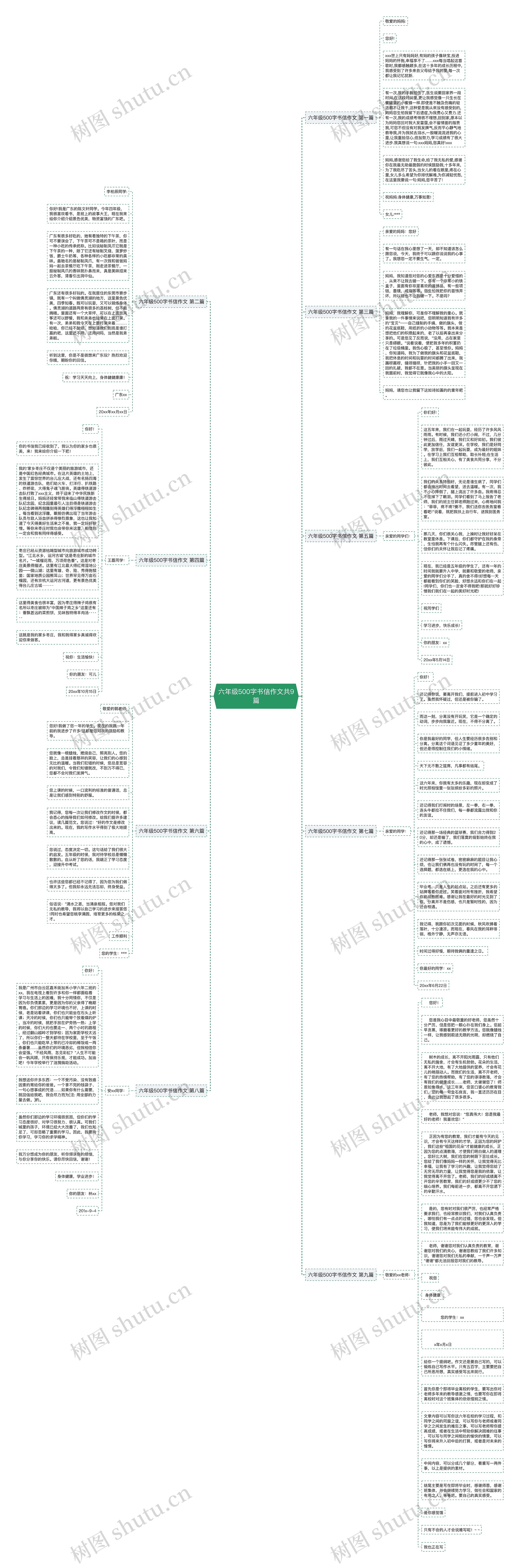 六年级500字书信作文共9篇思维导图