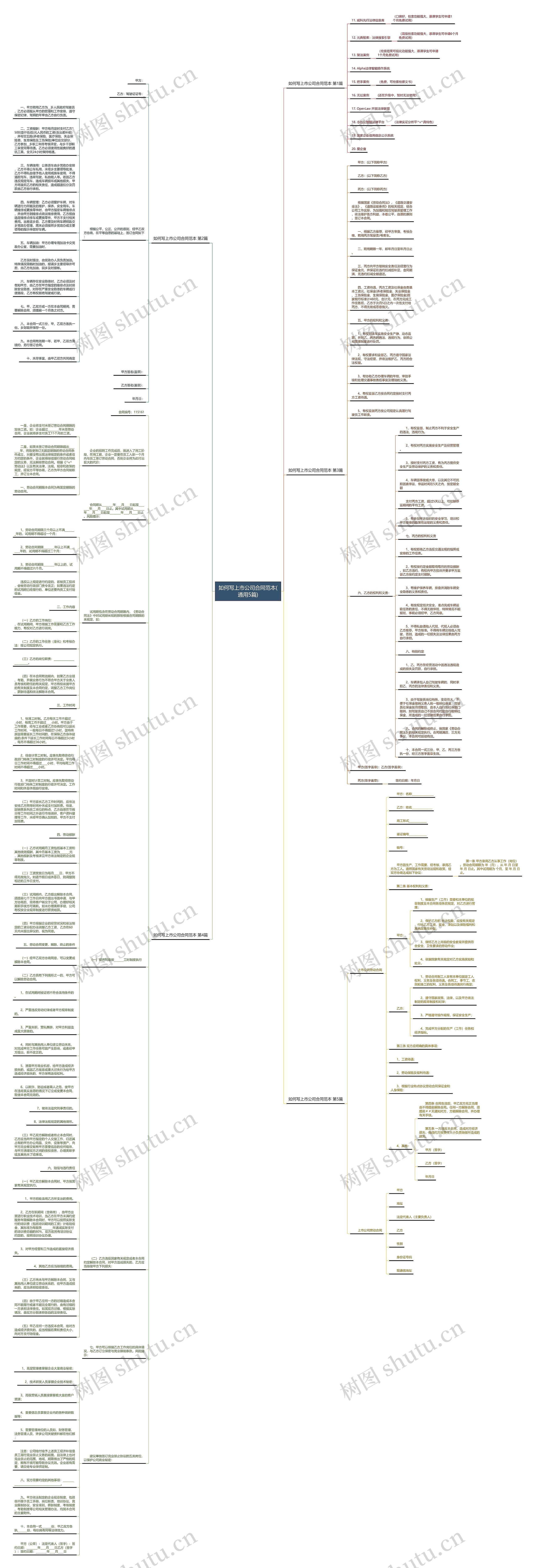 如何写上市公司合同范本(通用5篇)思维导图