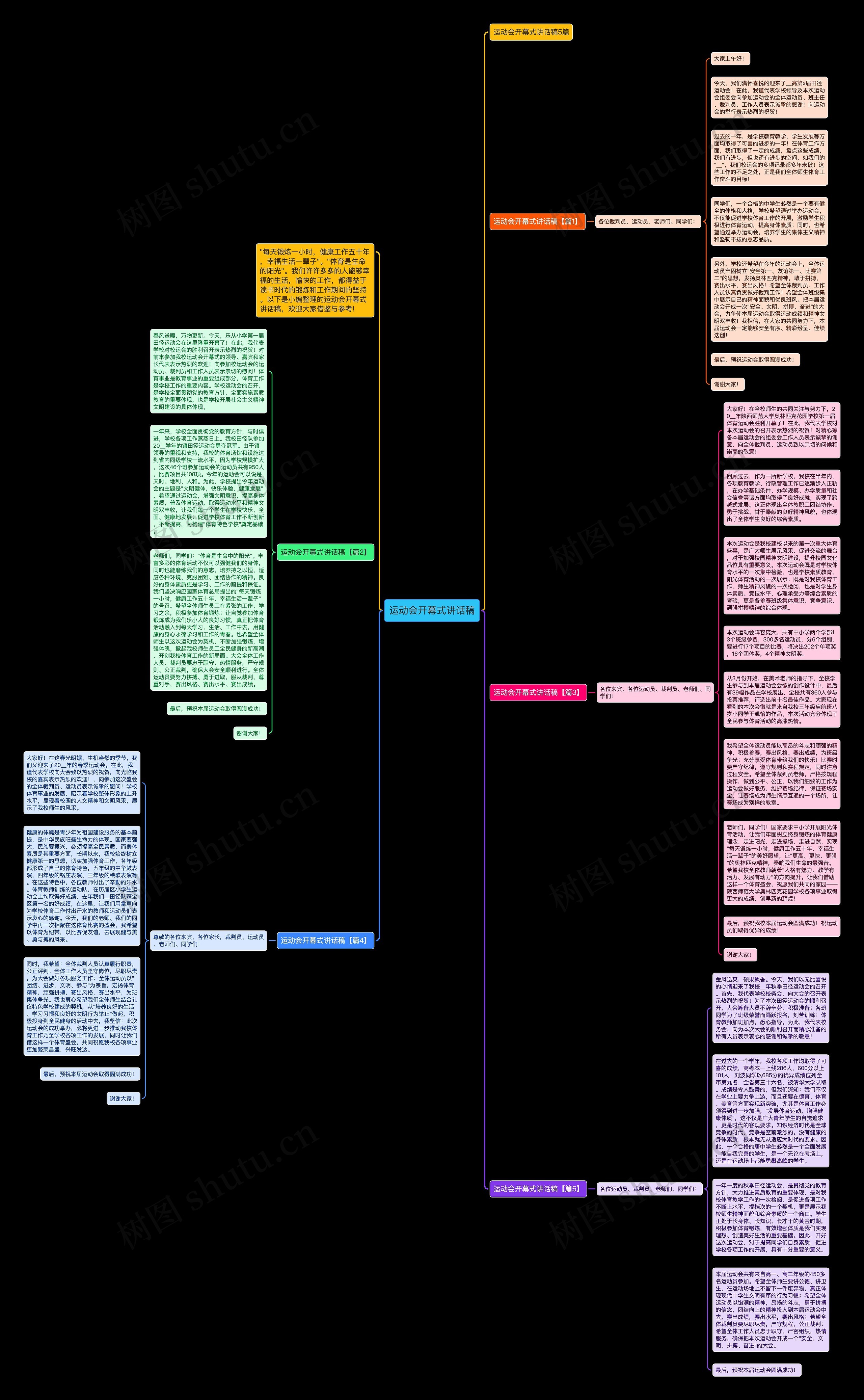 运动会开幕式讲话稿思维导图