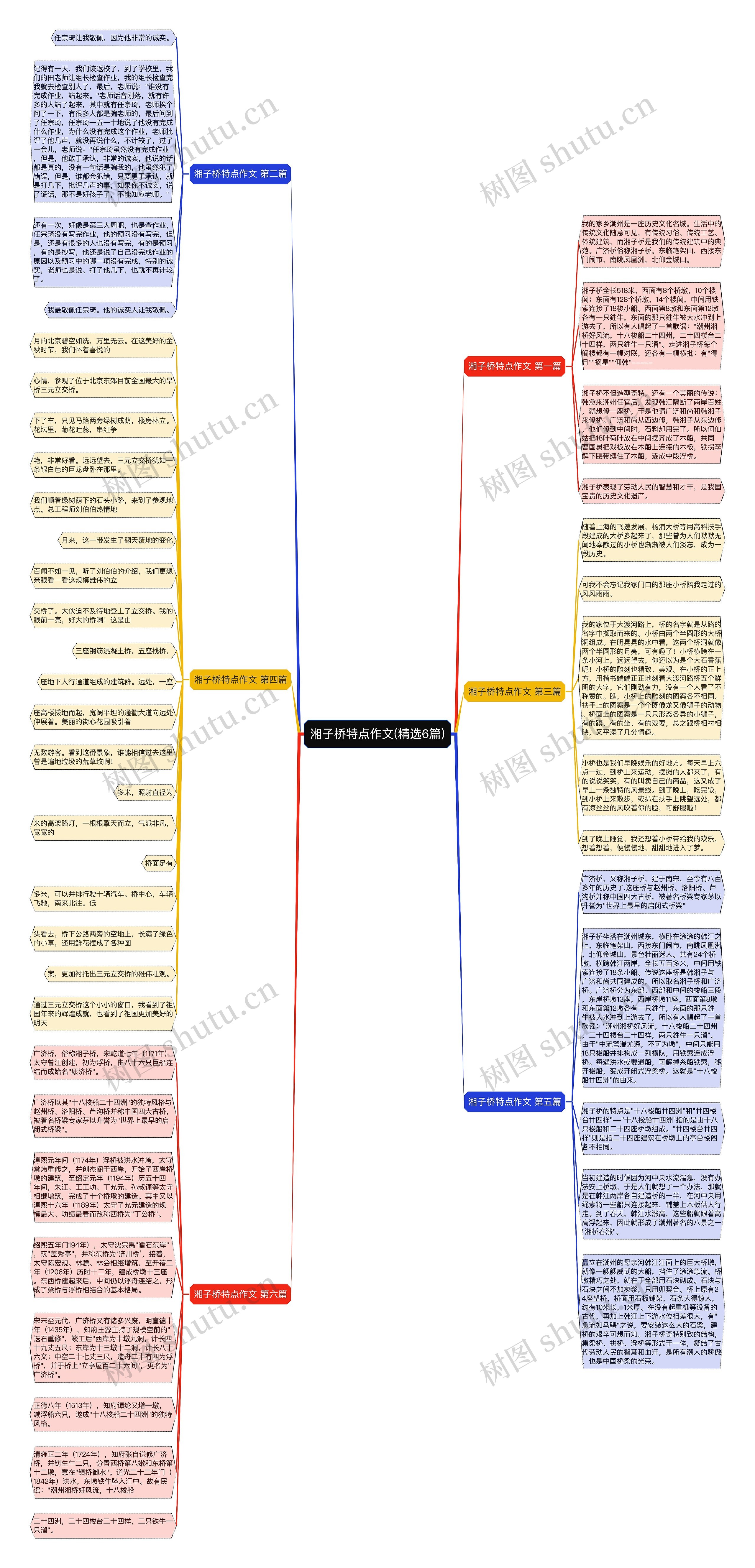 湘子桥特点作文(精选6篇)思维导图