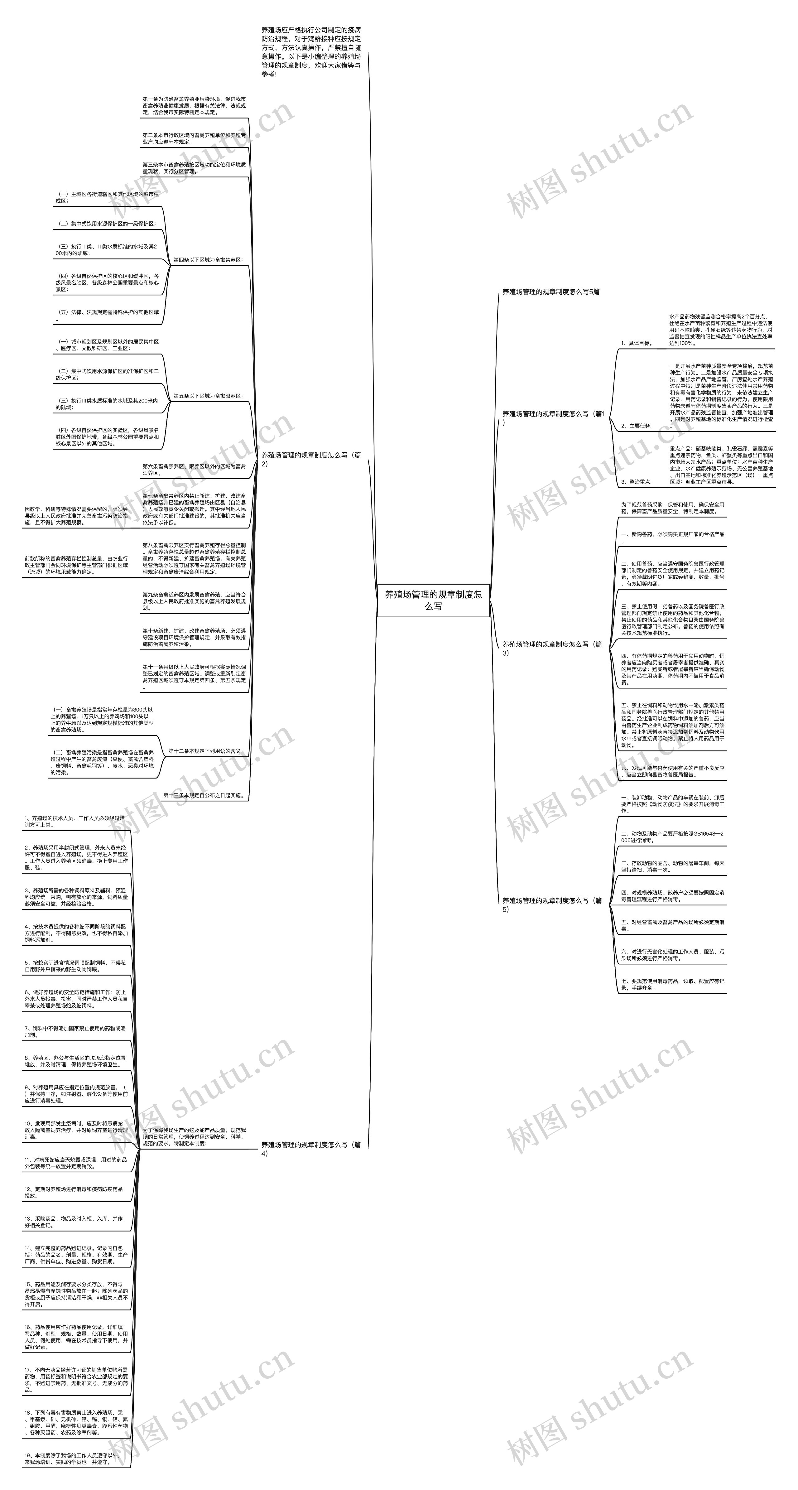养殖场管理的规章制度怎么写思维导图