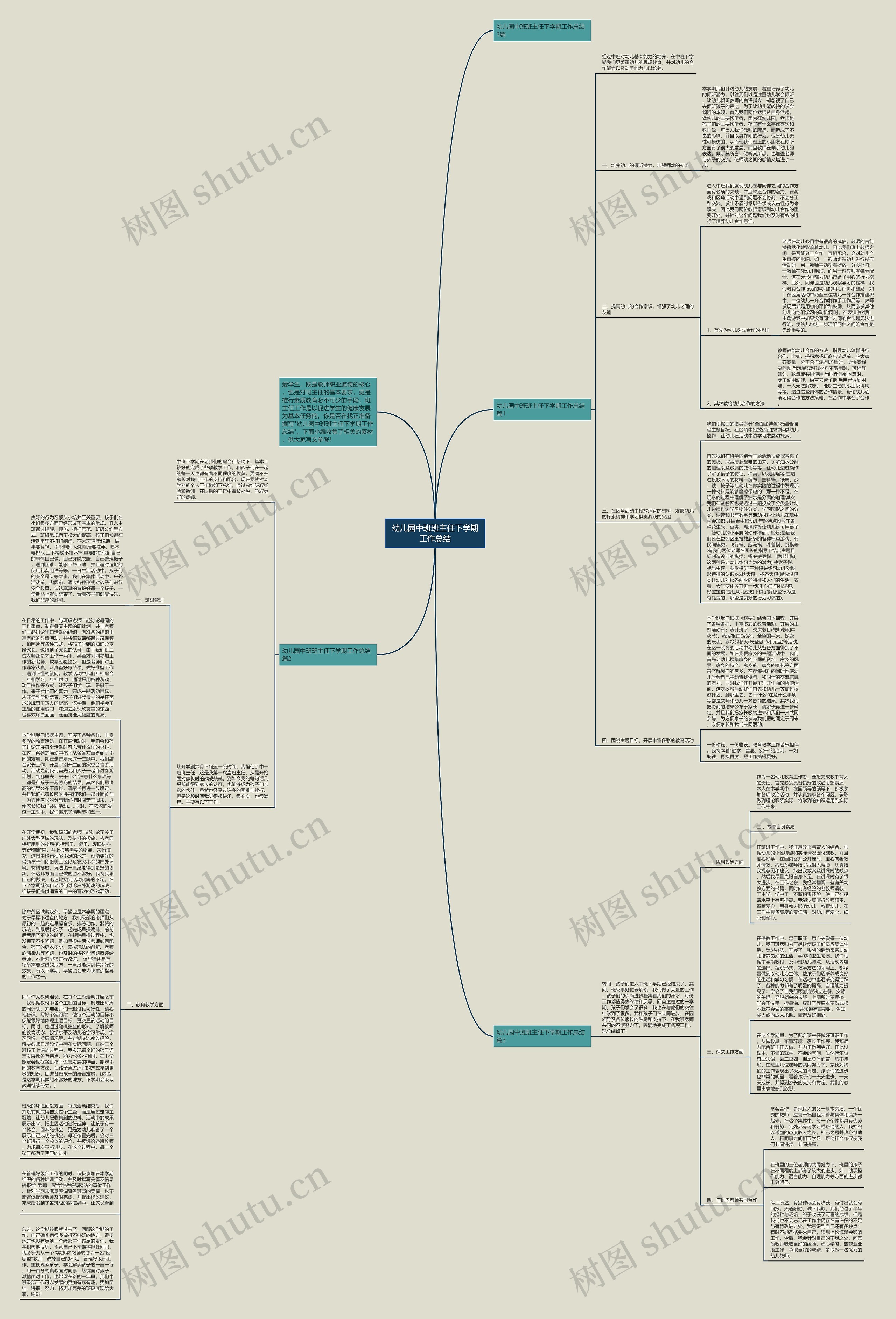 幼儿园中班班主任下学期工作总结思维导图