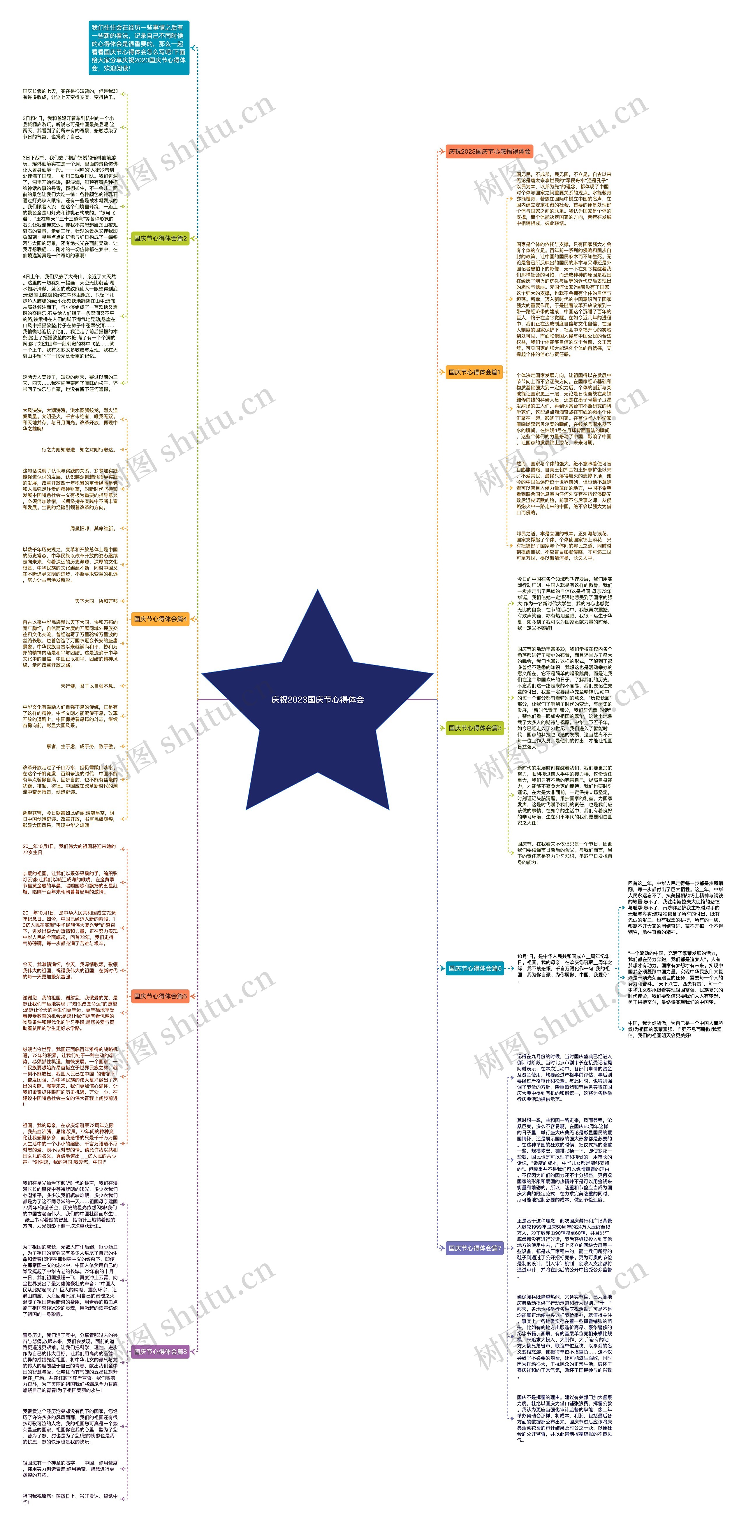庆祝2023国庆节心得体会思维导图高清图 庆祝2023国庆节心得体会思维导图