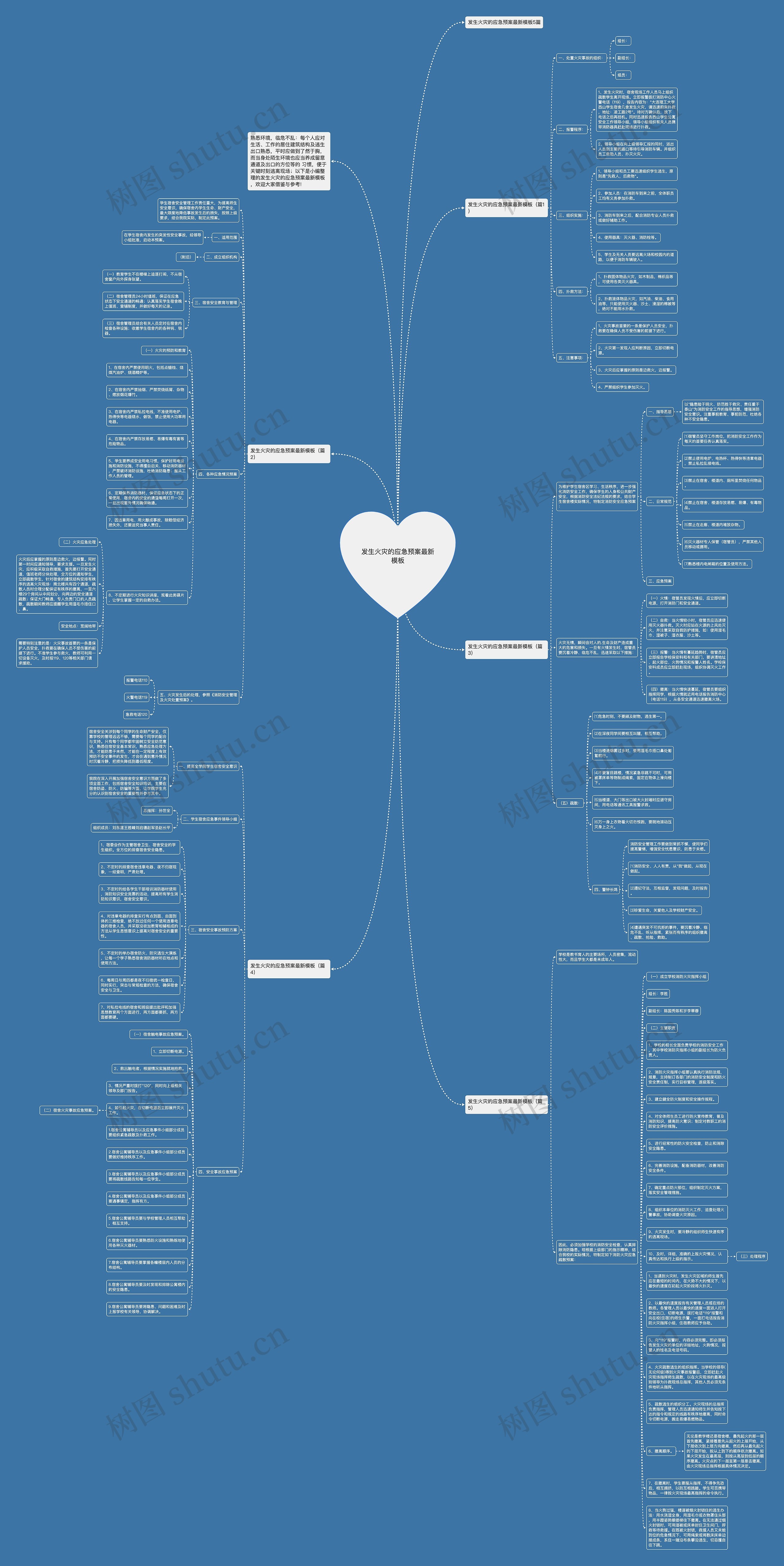发生火灾的应急预案最新思维导图