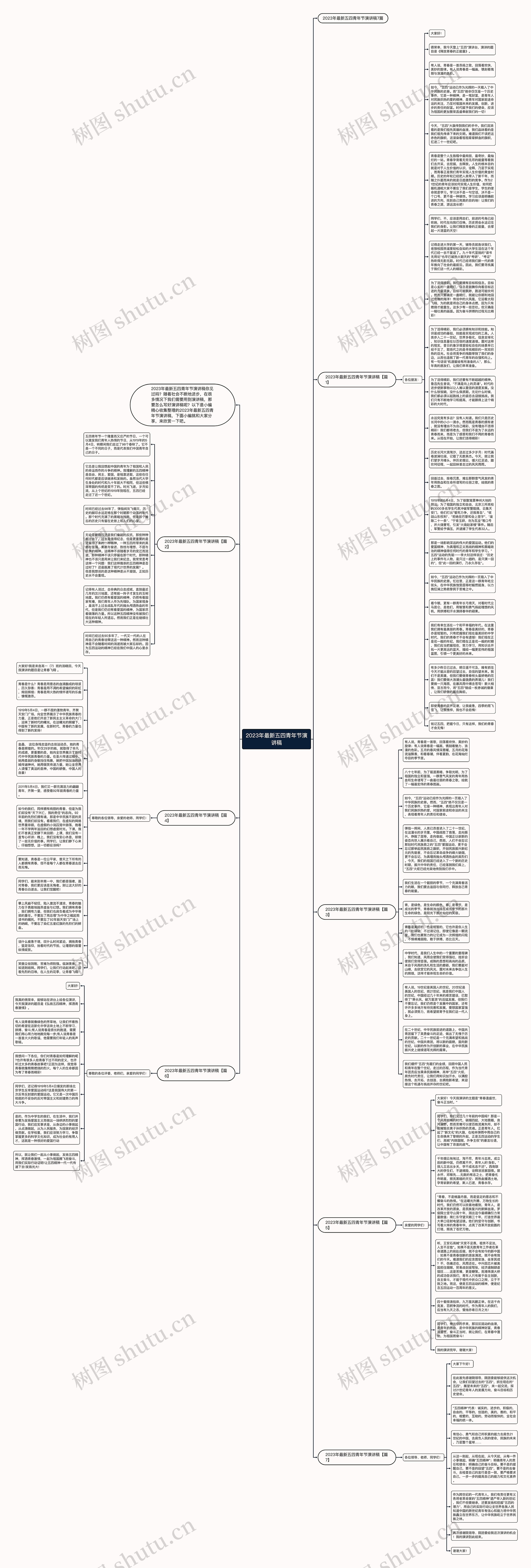 2023年最新五四青年节演讲稿思维导图