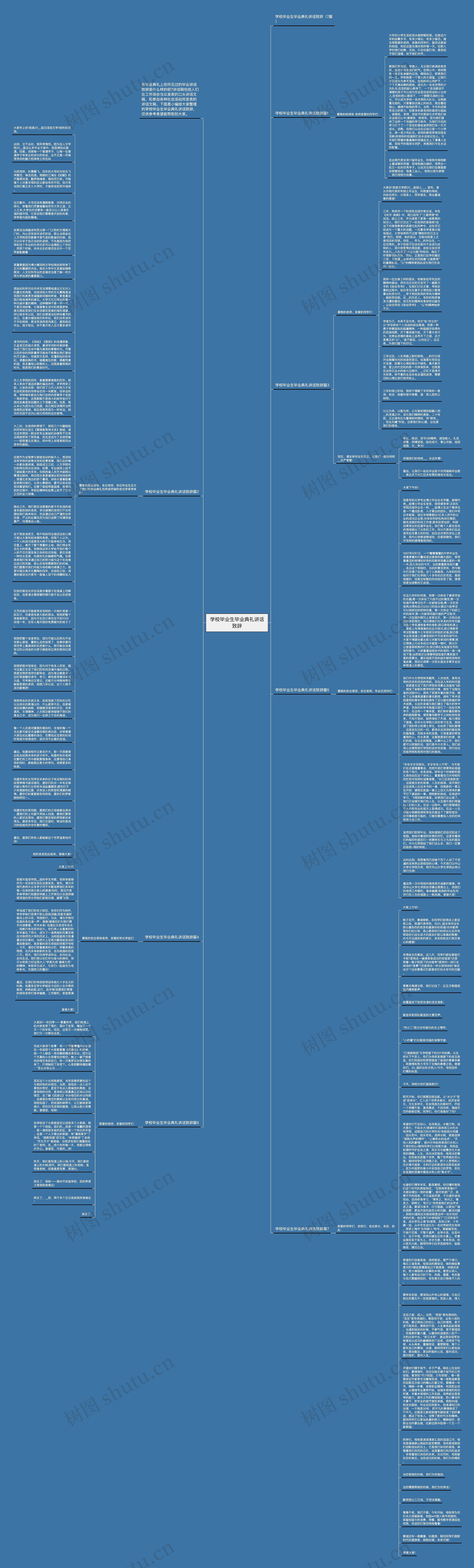 学校毕业生毕业典礼讲话致辞思维导图
