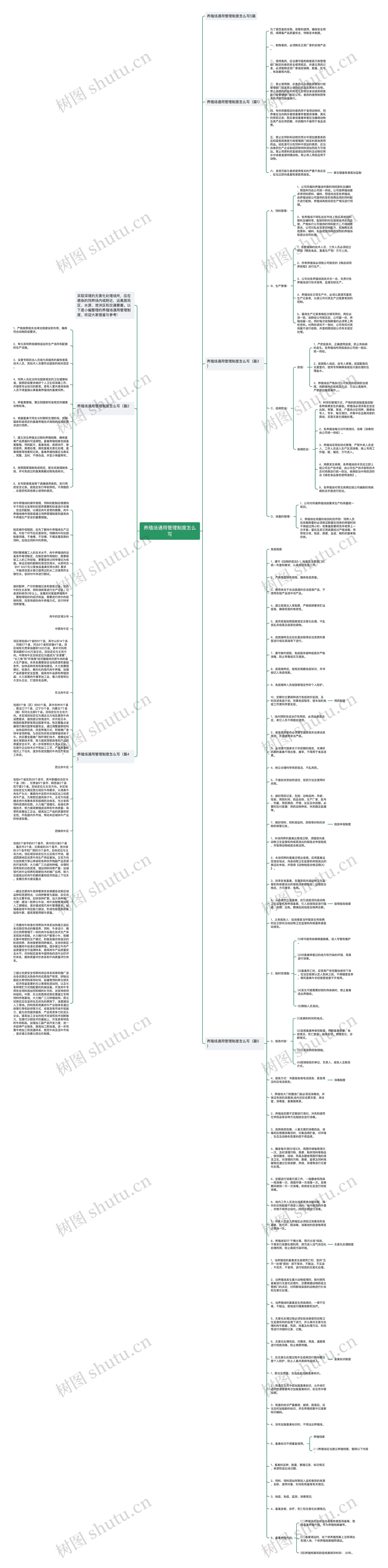 养殖场通用管理制度怎么写思维导图