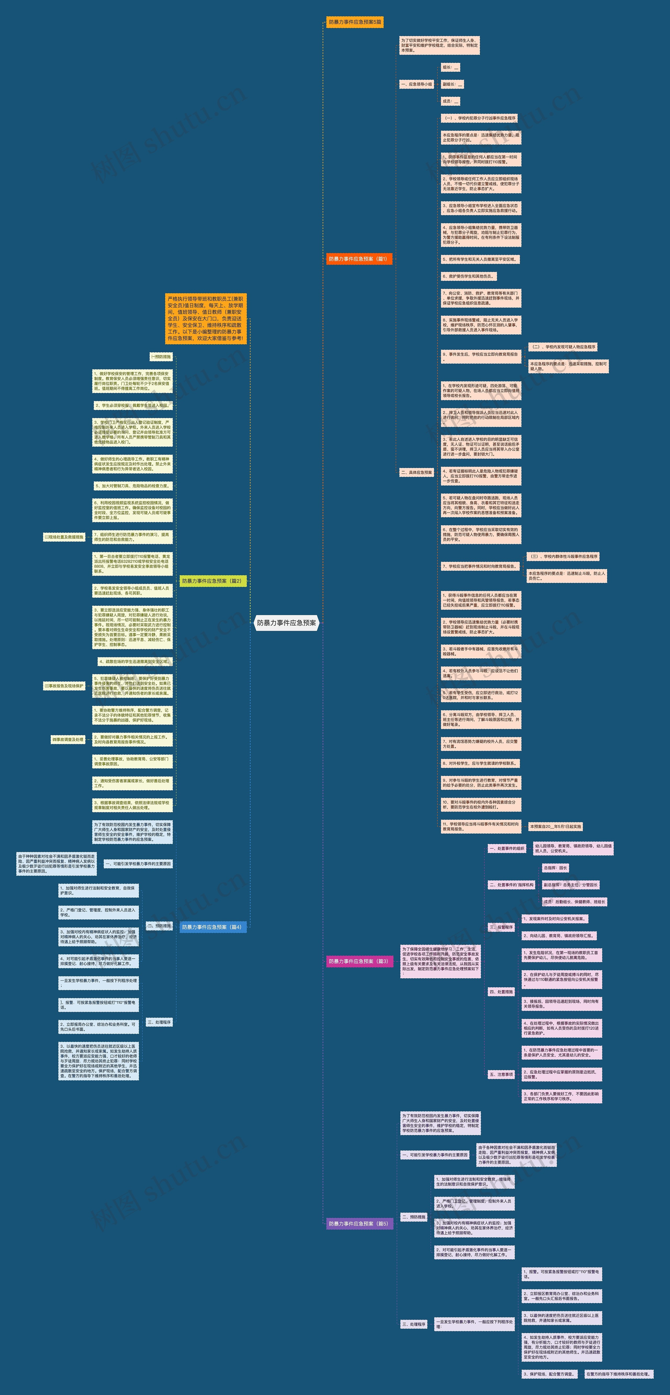 防暴力事件应急预案思维导图