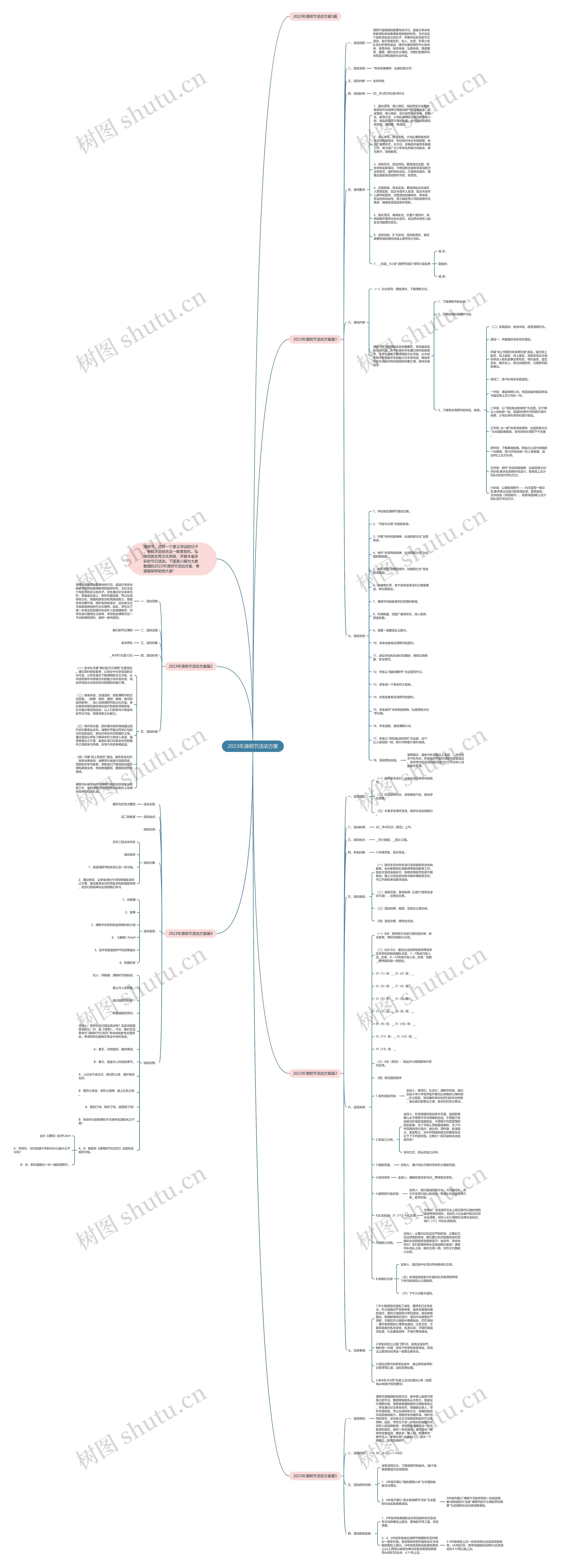 2023年清明节活动方案思维导图