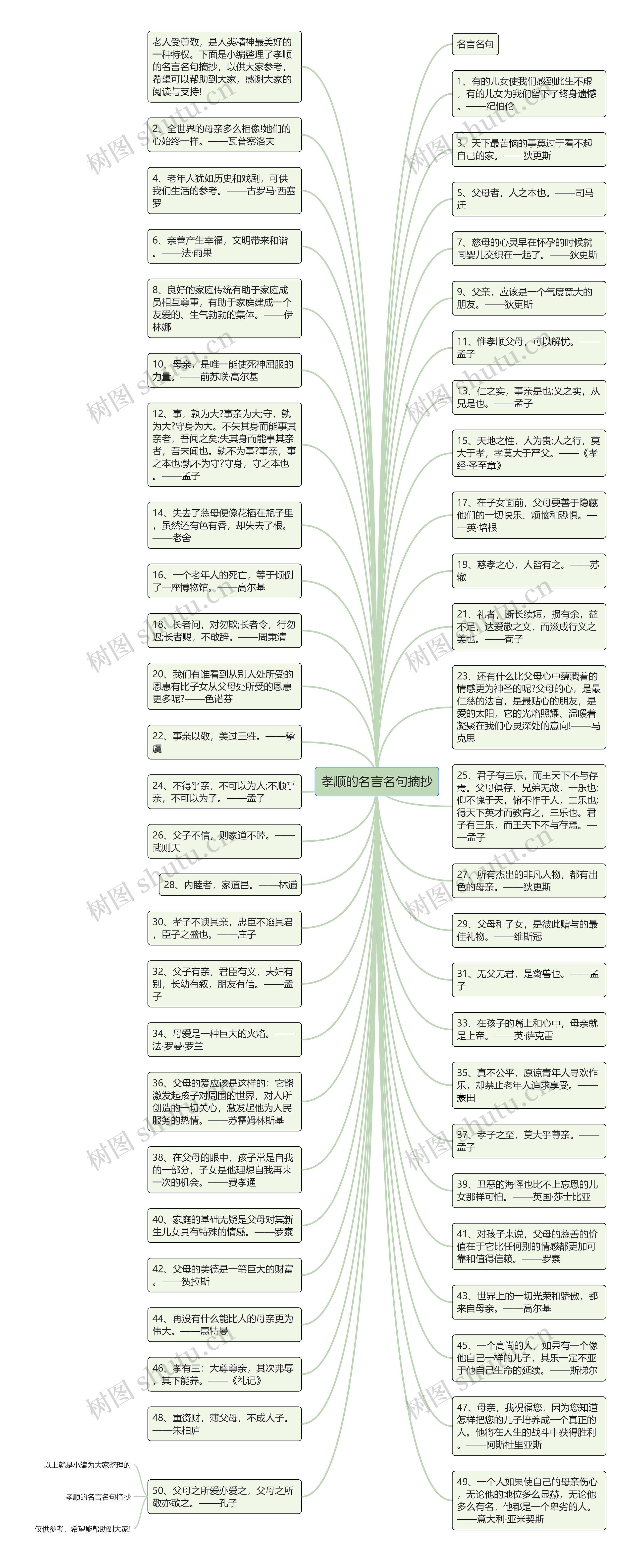 孝顺的名言名句摘抄