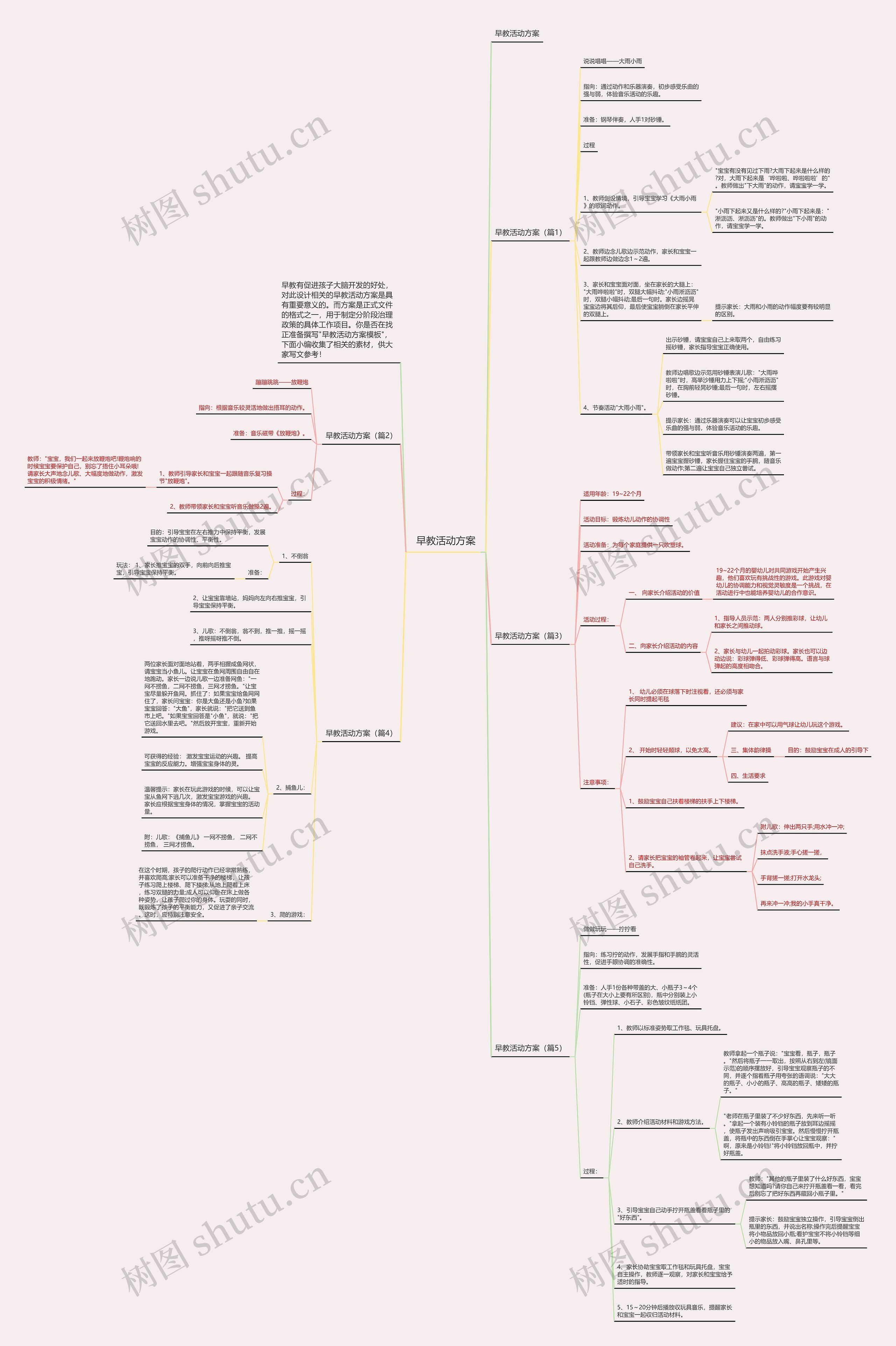 早教活动方案思维导图