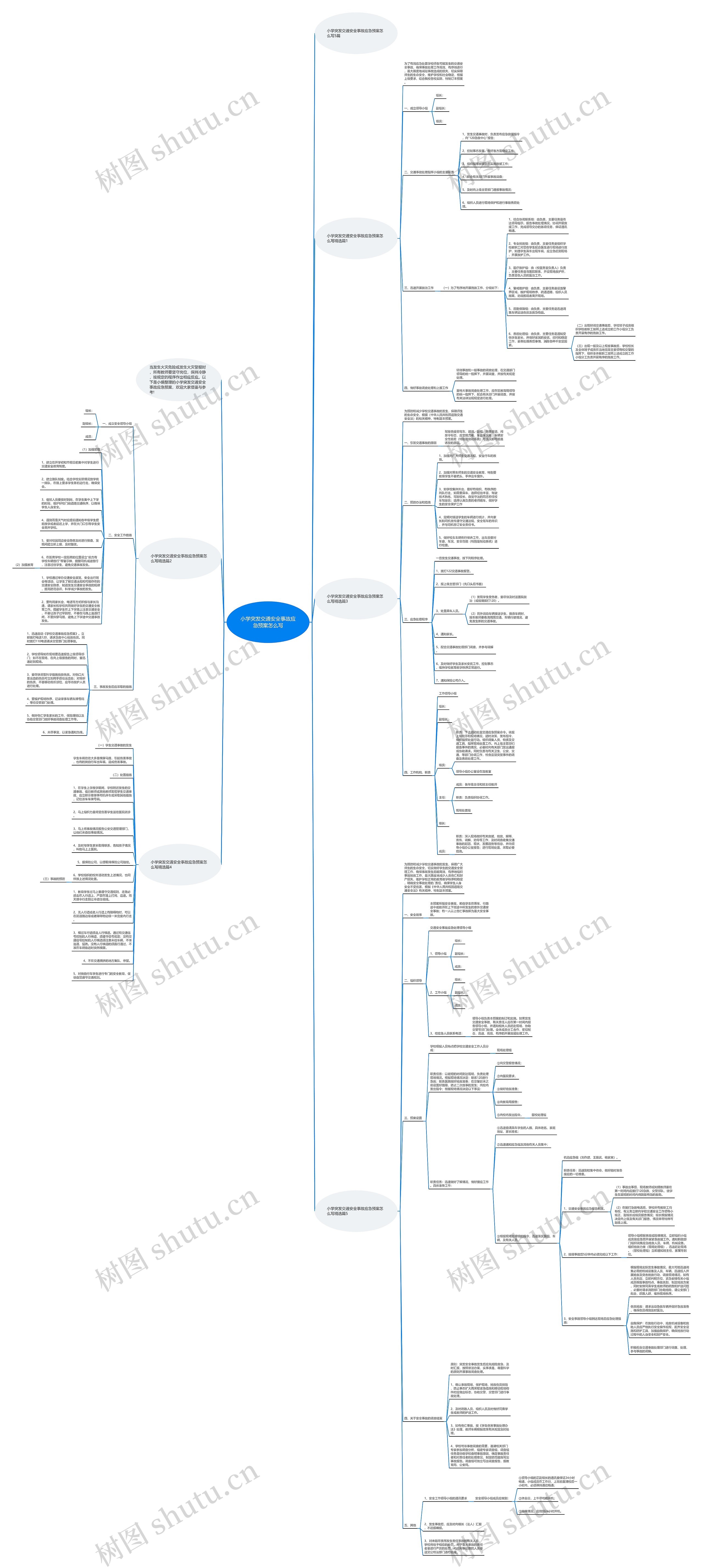 小学突发交通安全事故应急预案怎么写思维导图