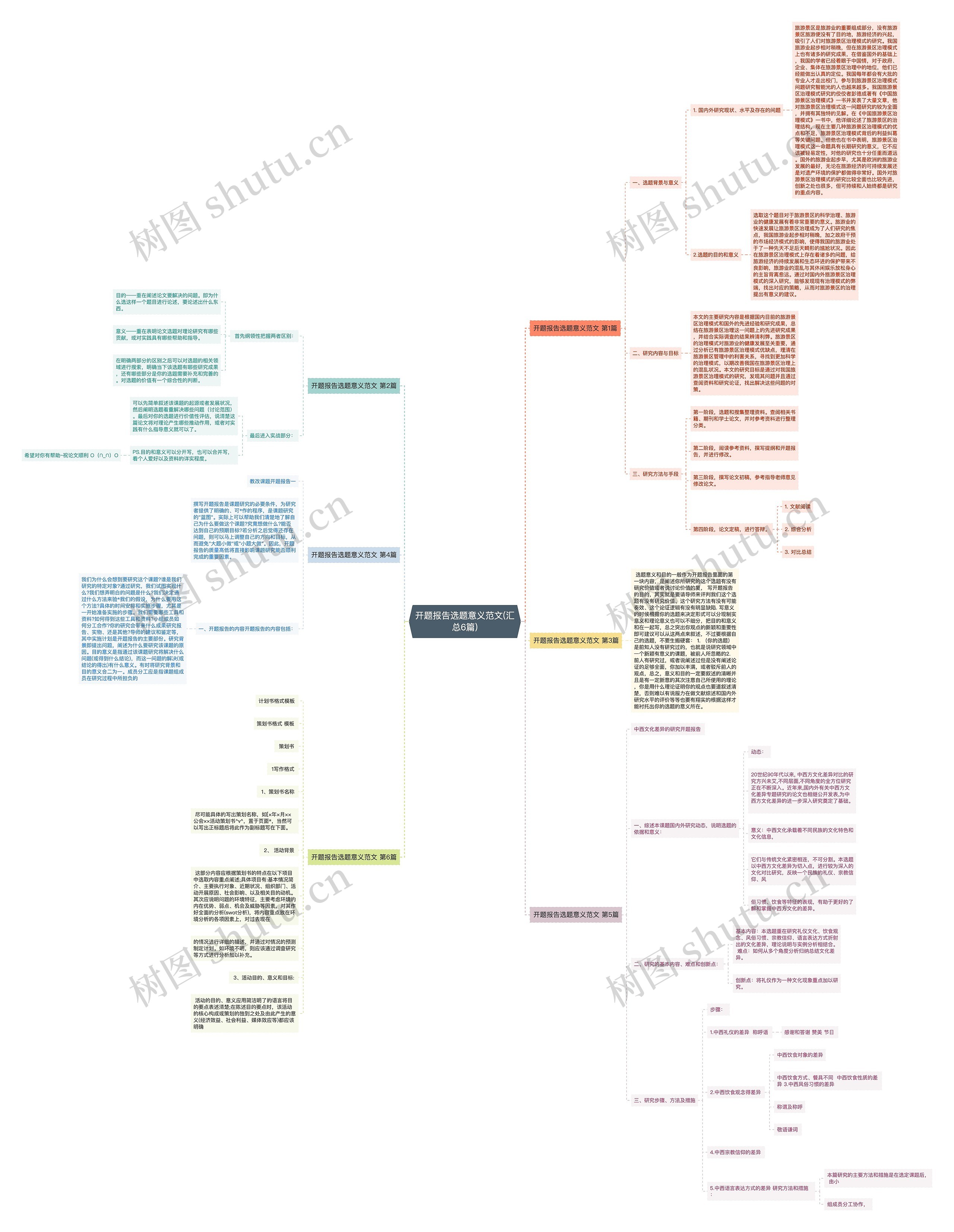 开题报告选题意义范文(汇总6篇) 开题报告选题意义范文(汇总6篇)