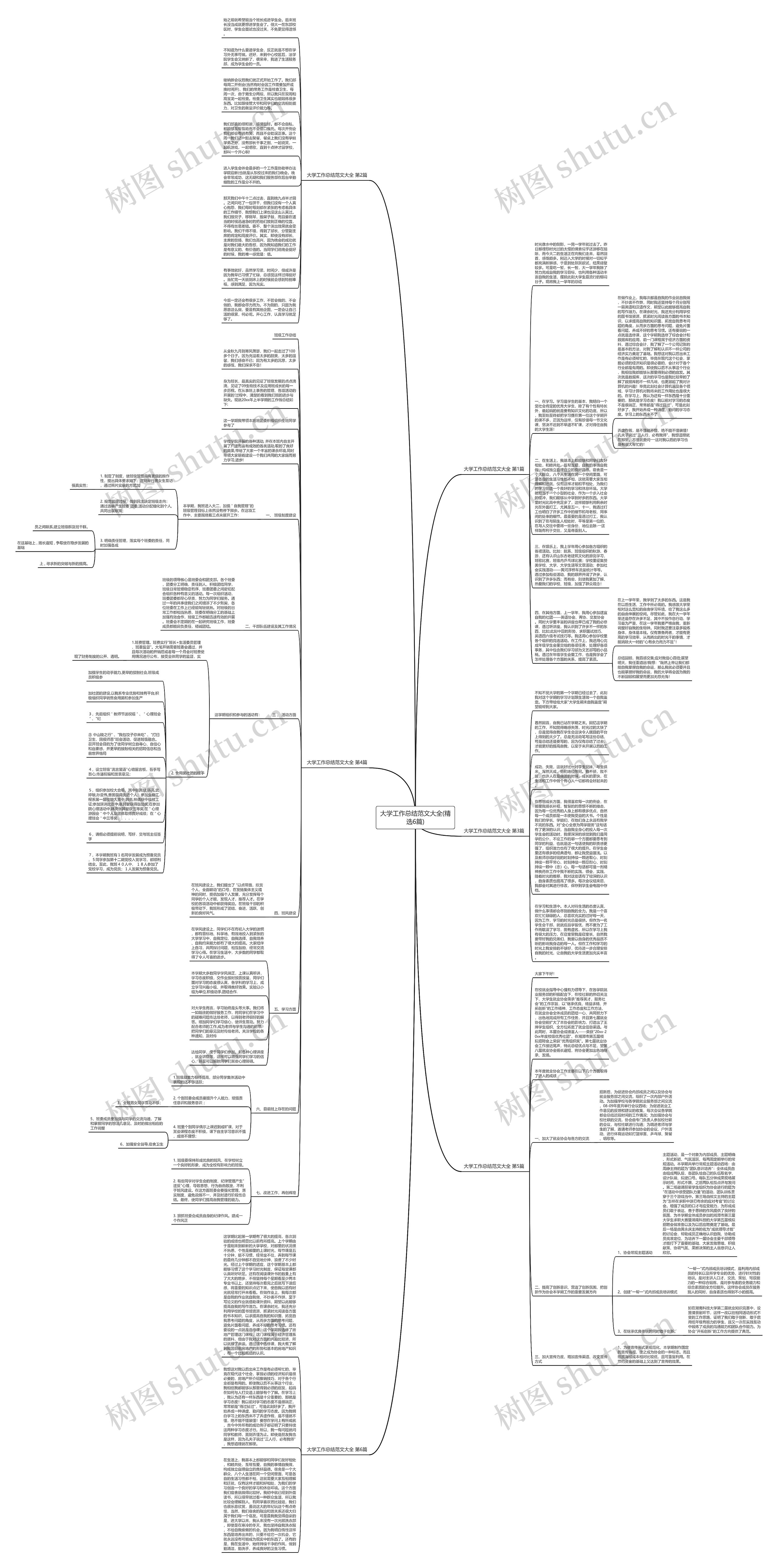 大学工作总结范文大全(精选6篇)思维导图