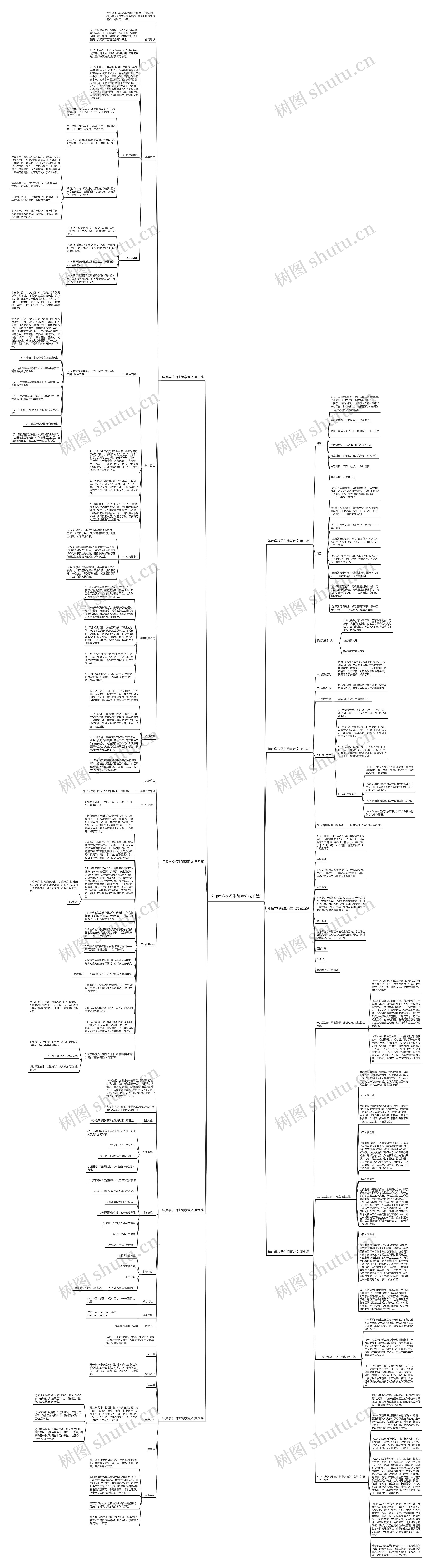 年底学校招生简章范文8篇思维导图