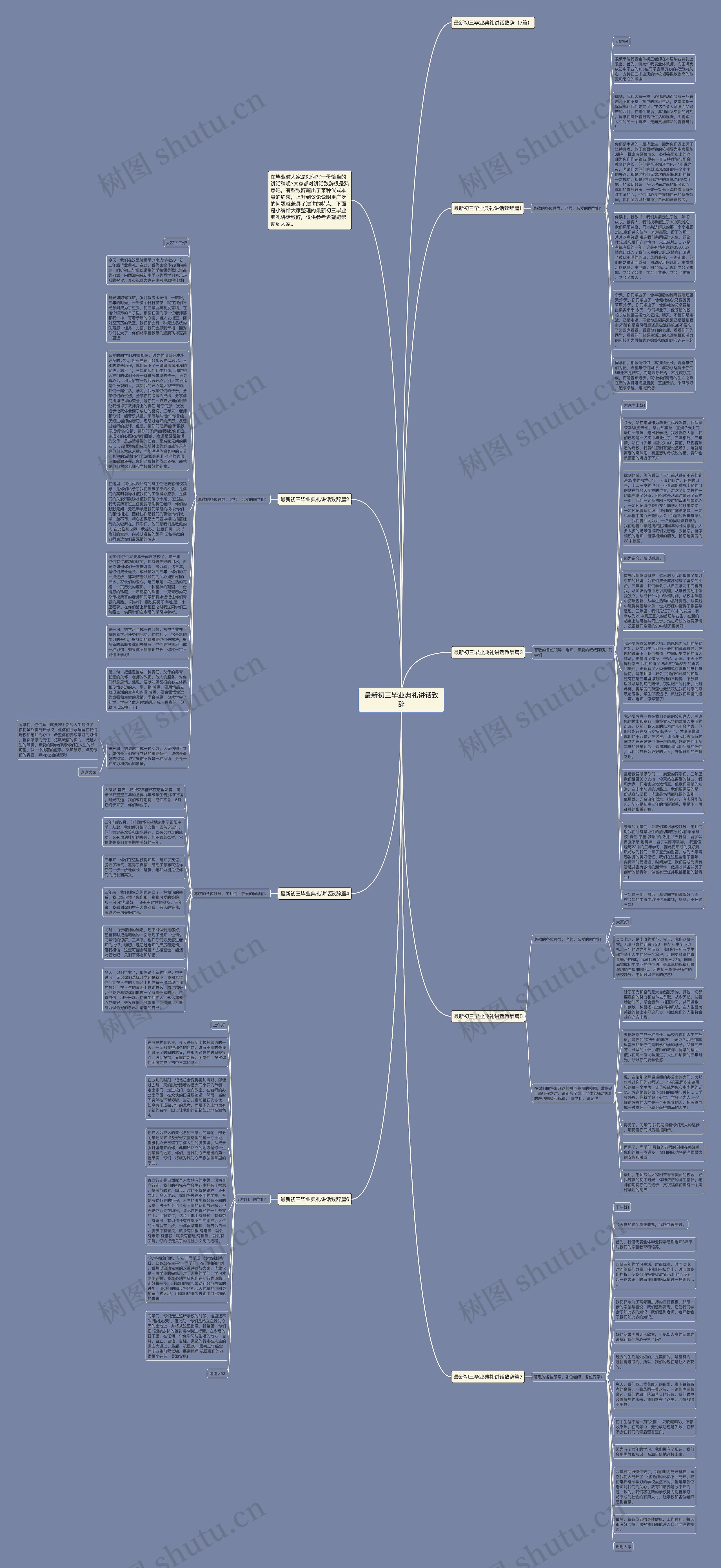 最新初三毕业典礼讲话致辞思维导图