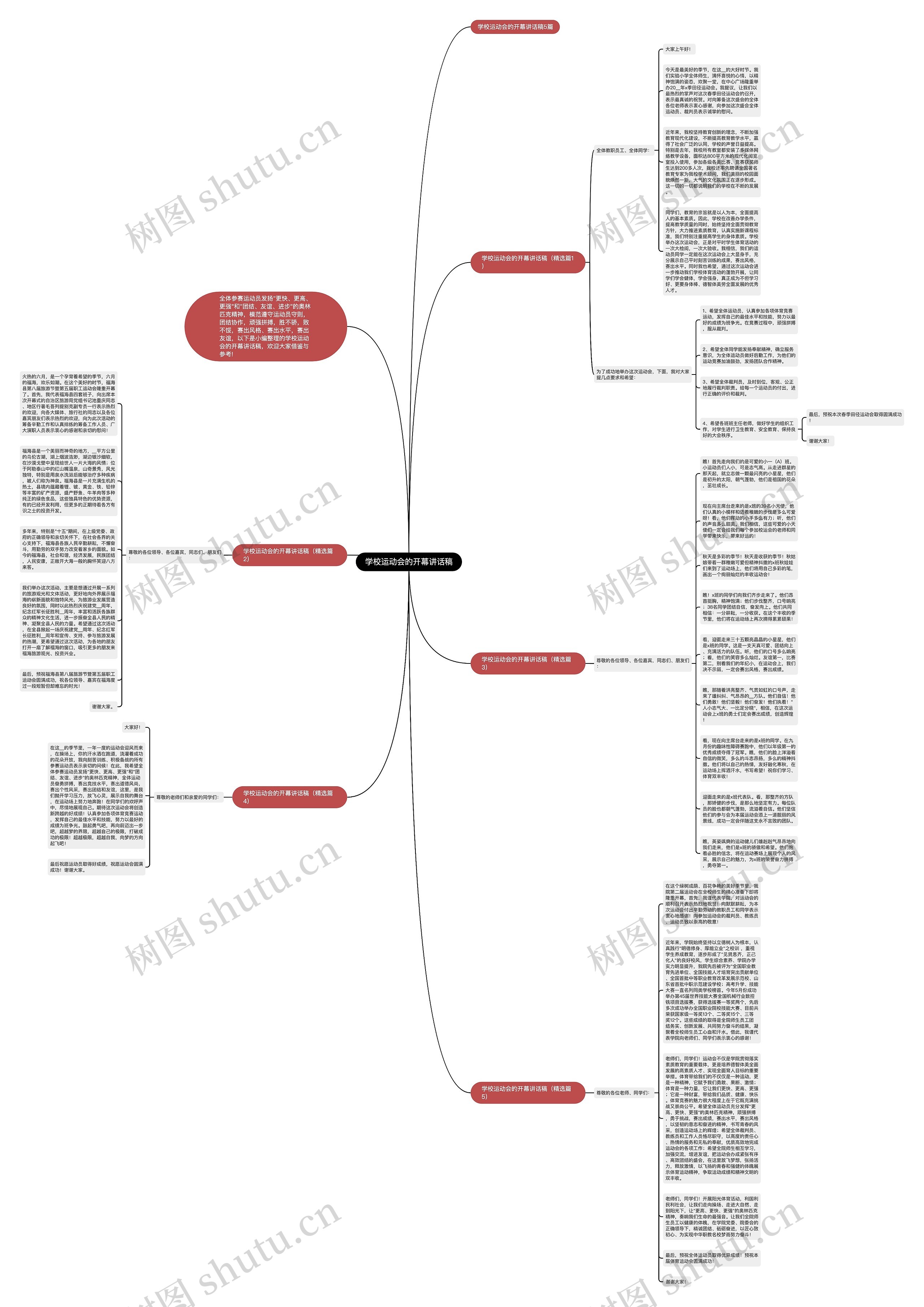 学校运动会的开幕讲话稿思维导图