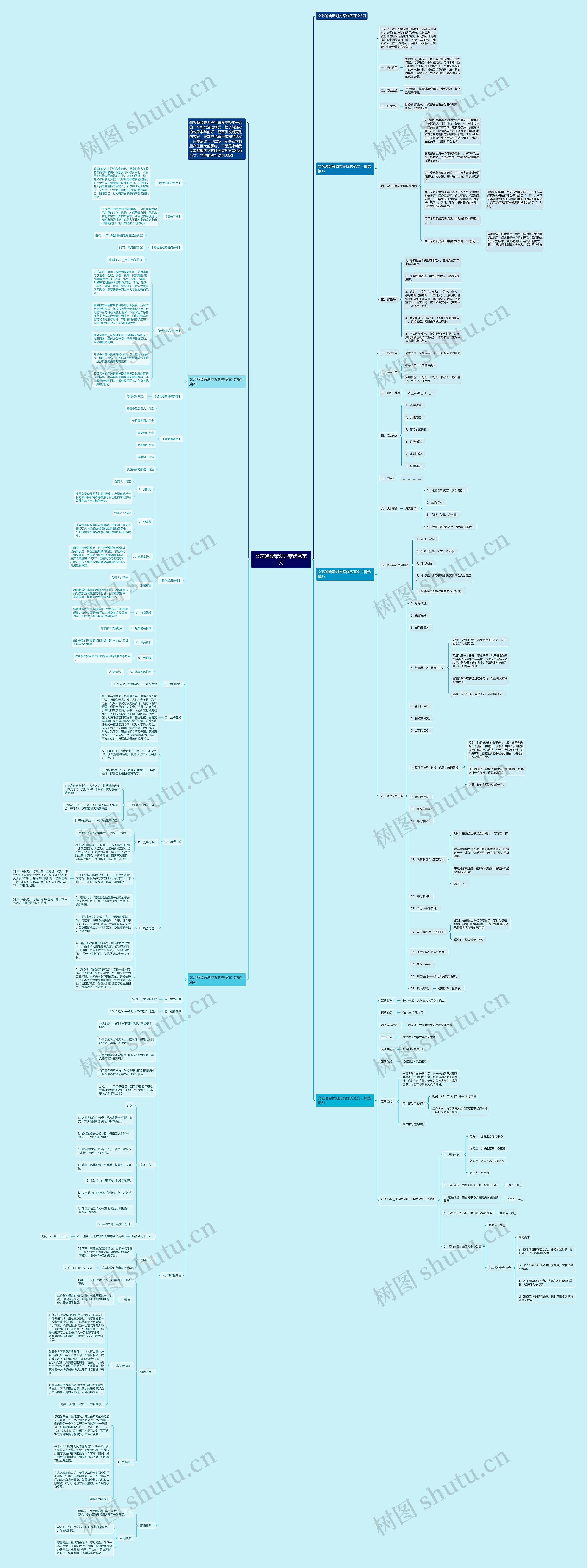 文艺晚会策划方案优秀范文思维导图
