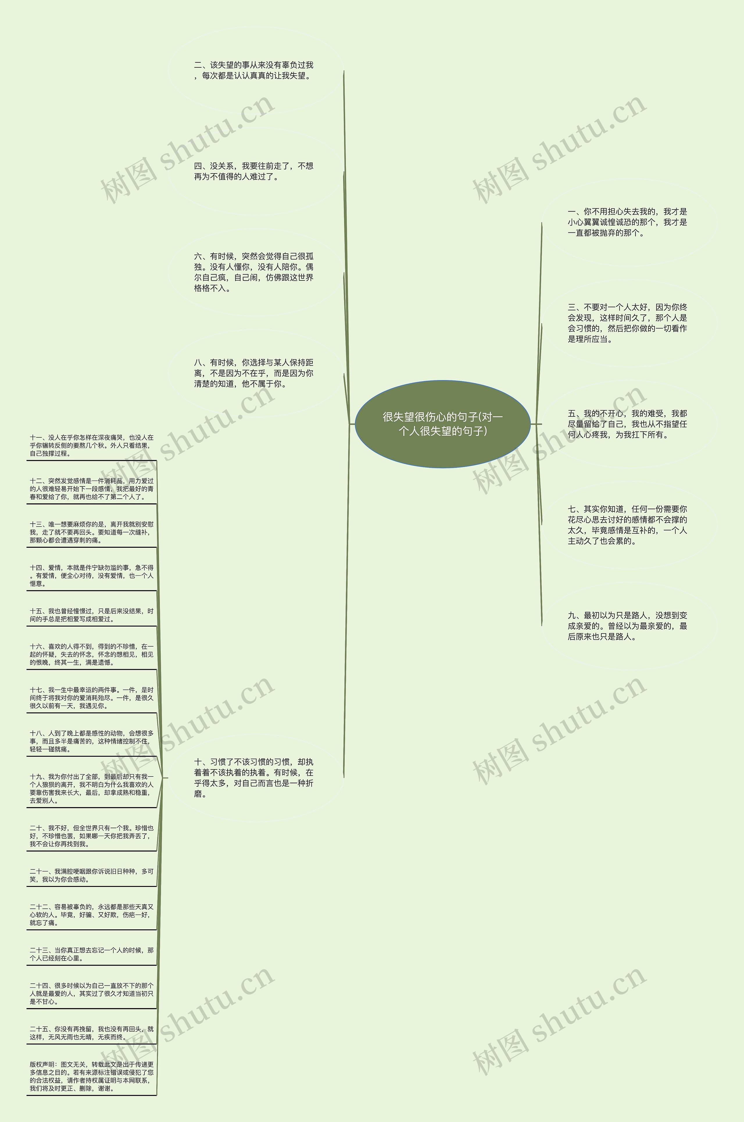 很失望很伤心的句子(对一个人很失望的句子)思维导图