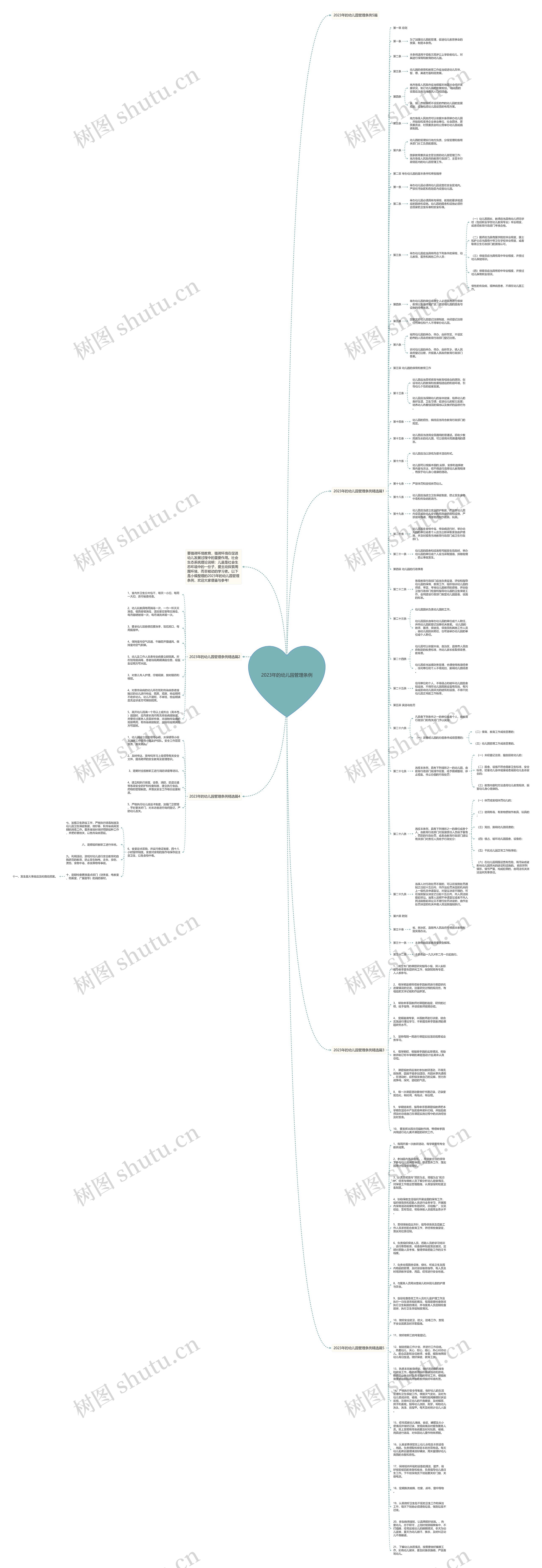 2023年的幼儿园管理条例思维导图