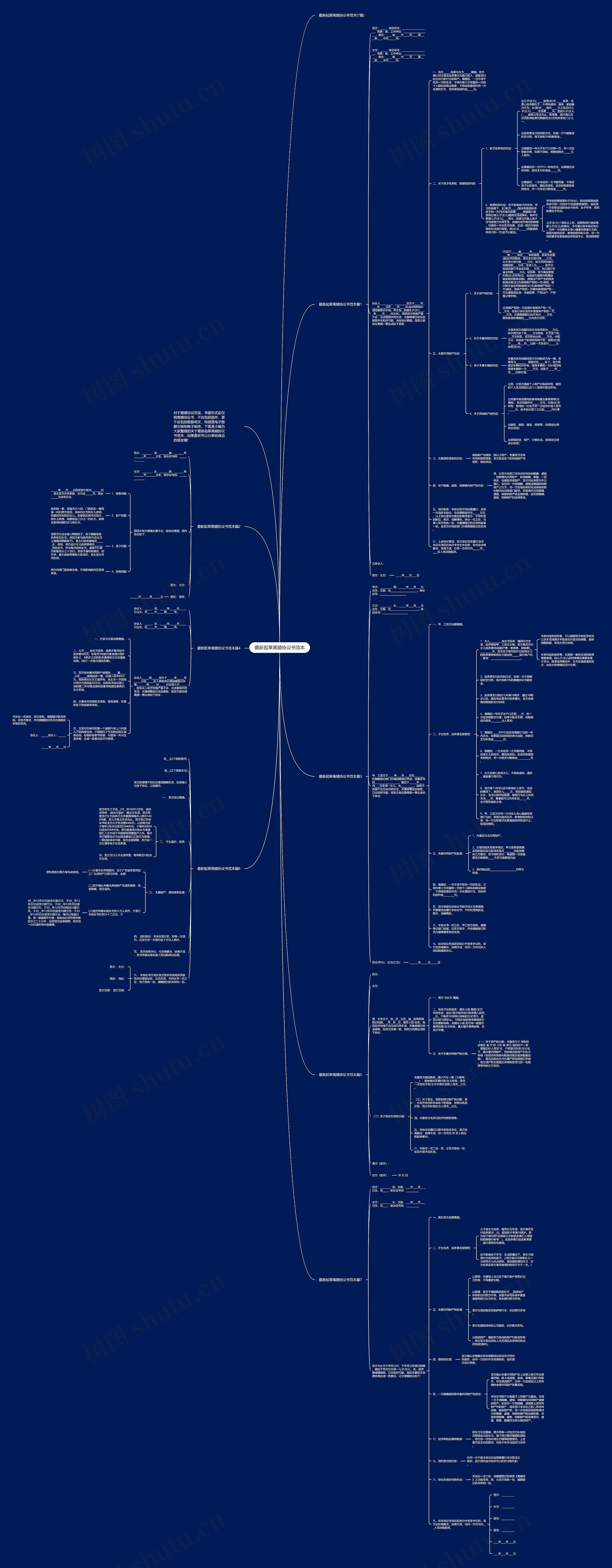 最新起草离婚协议书范本思维导图
