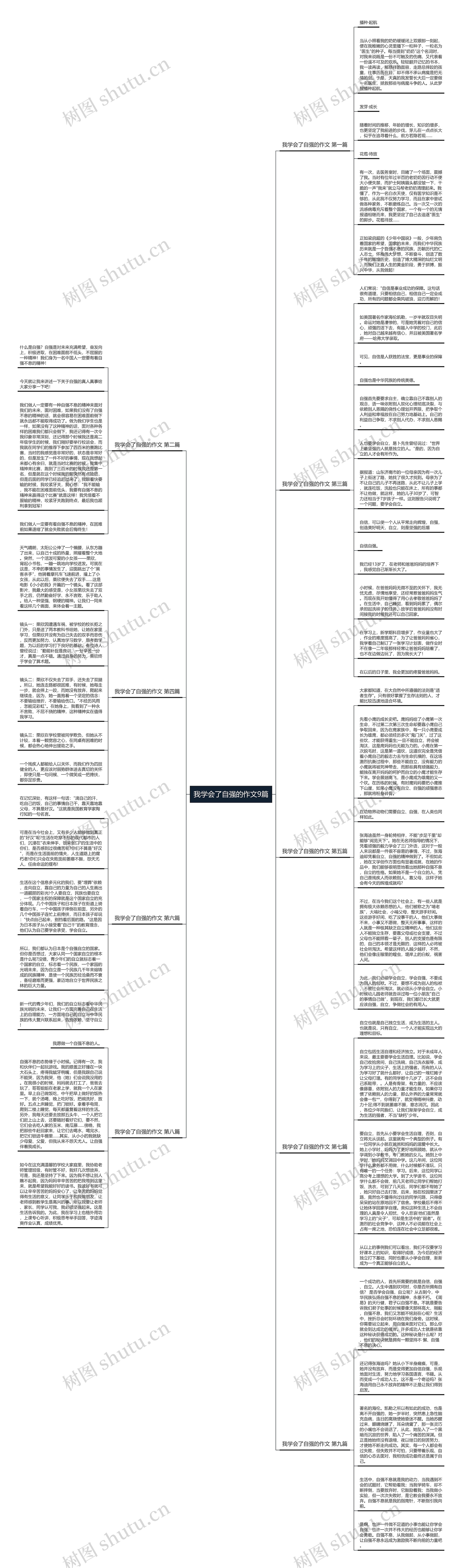 我学会了自强的作文9篇思维导图