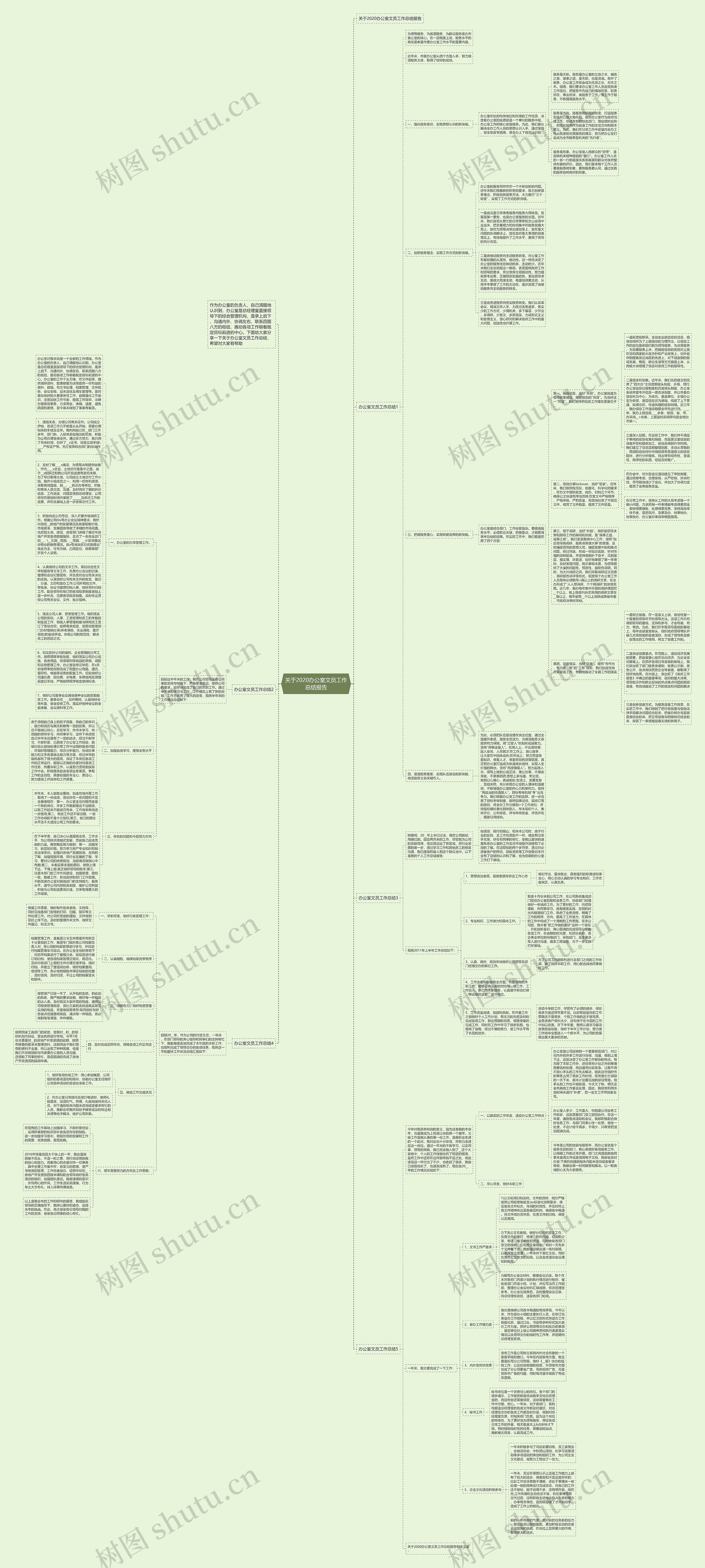 关于2020办公室文员工作总结报告思维导图
