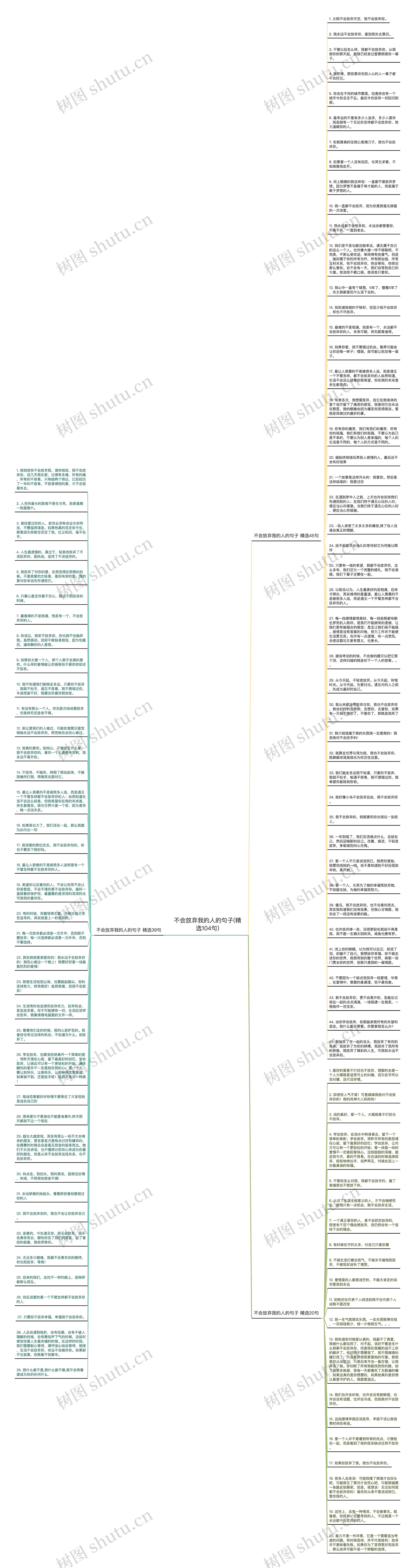 不会放弃我的人的句子(精选104句)思维导图
