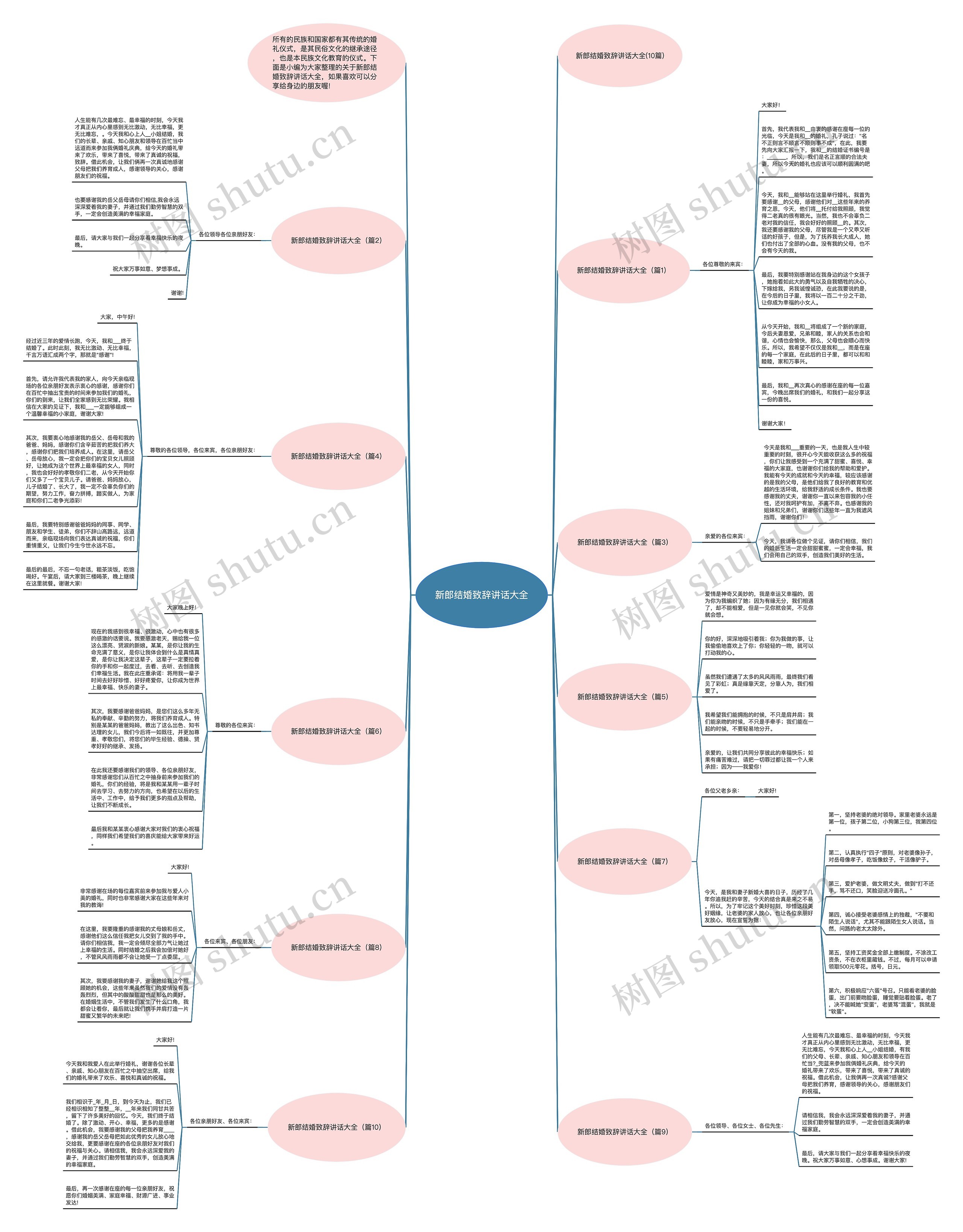 新郎结婚致辞讲话大全思维导图