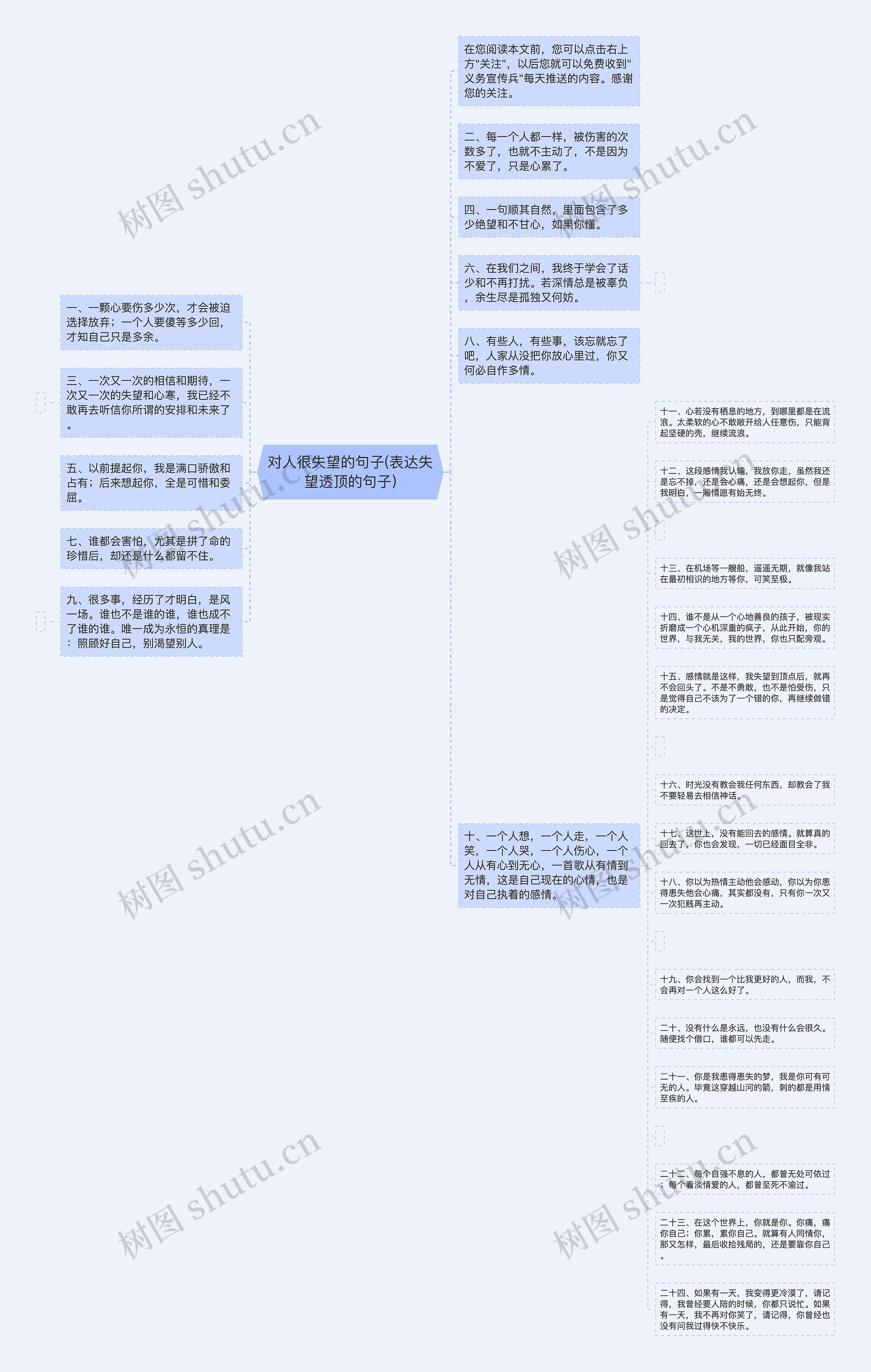对人很失望的句子(表达失望透顶的句子)思维导图