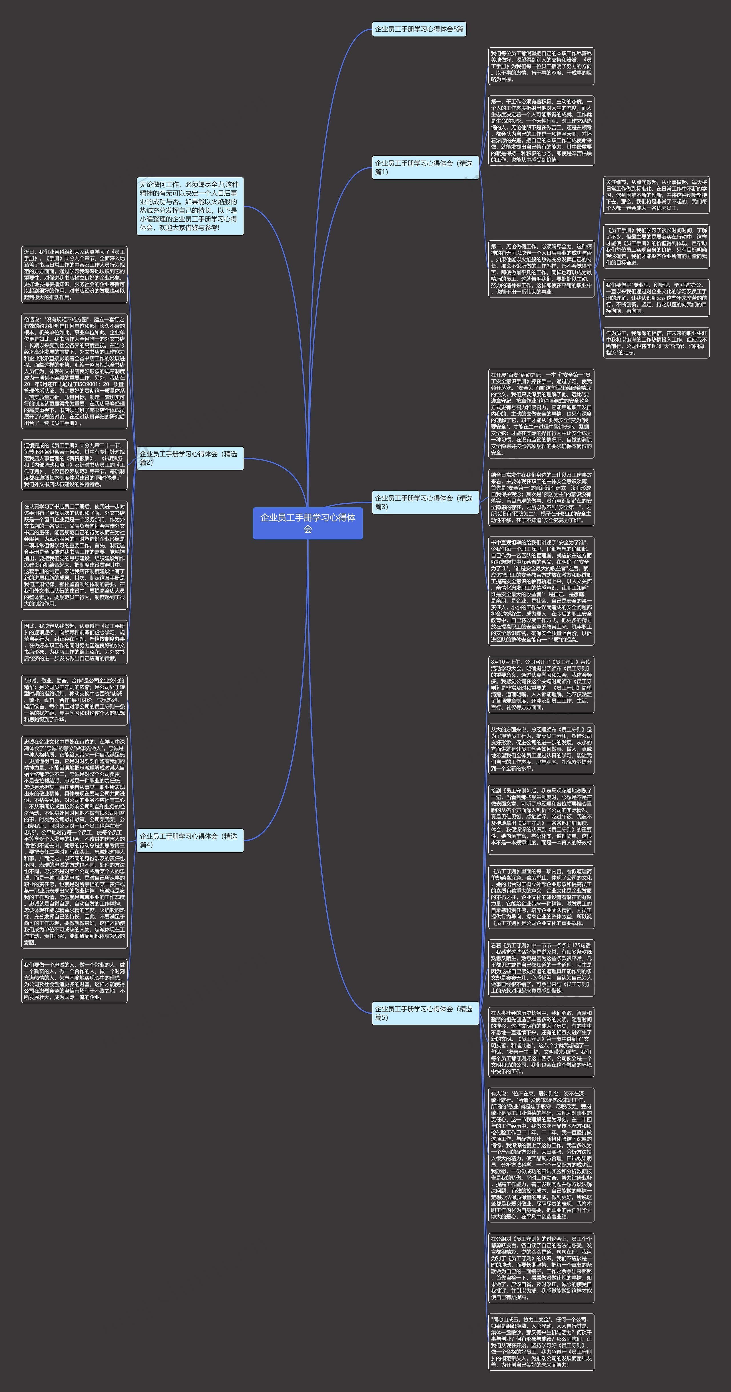 企业员工手册学习心得体会思维导图