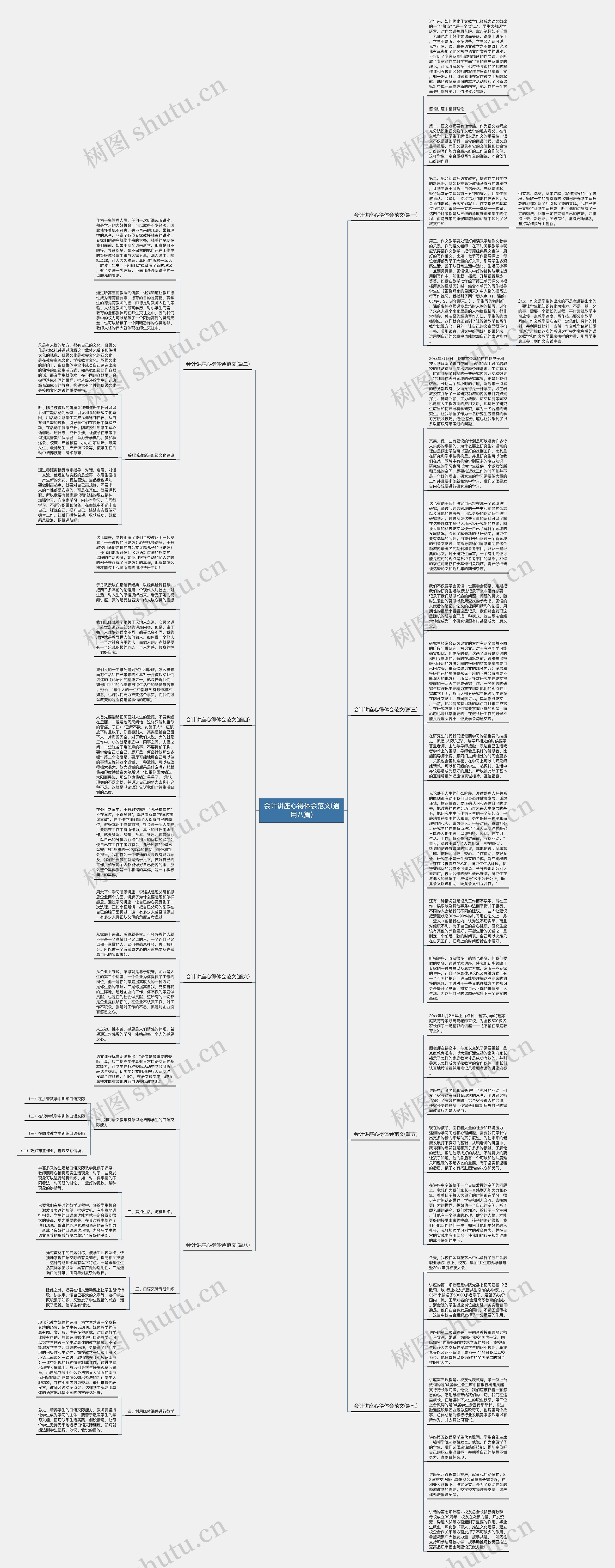 会计讲座心得体会范文(通用八篇)思维导图