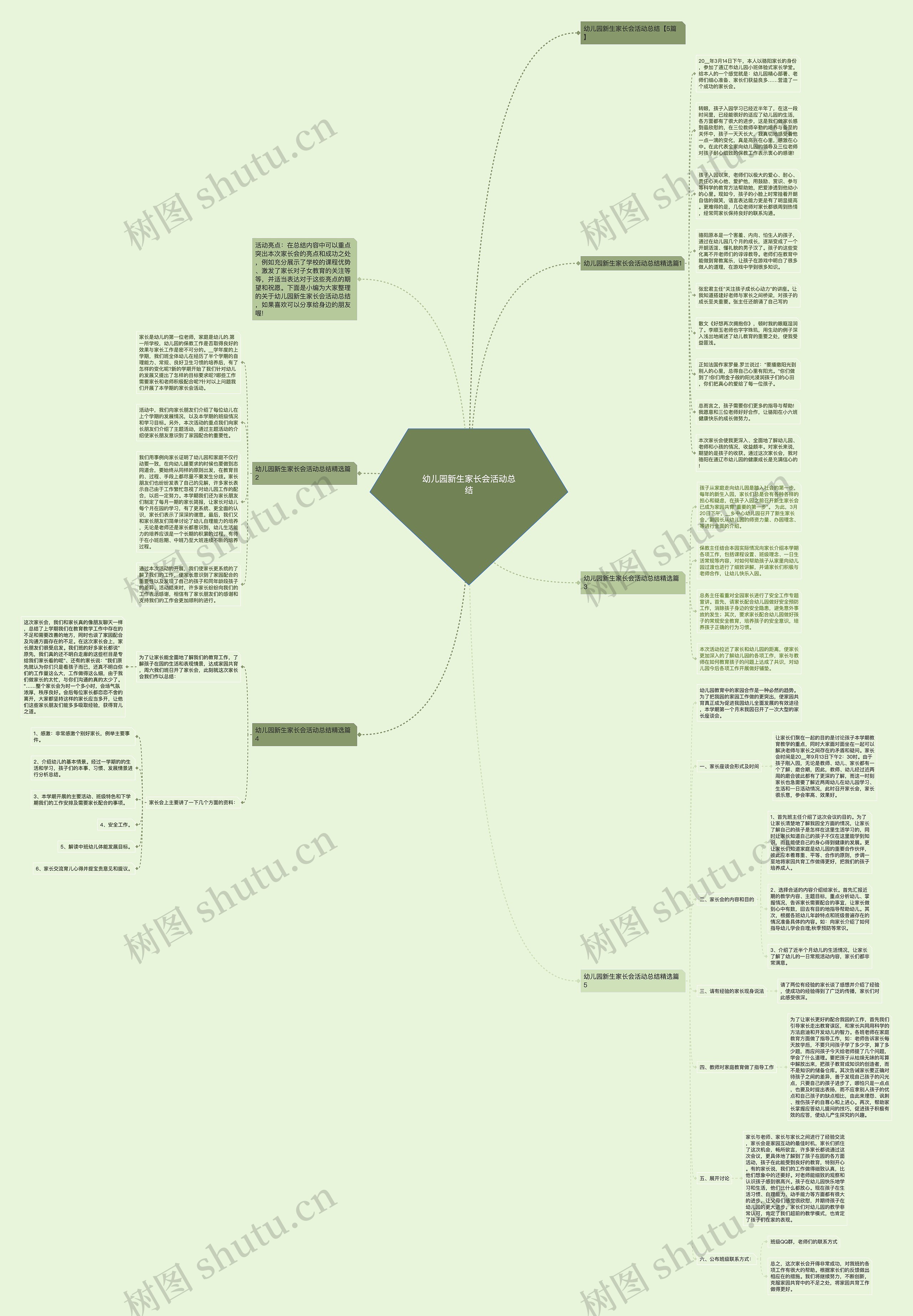 幼儿园新生家长会活动总结思维导图